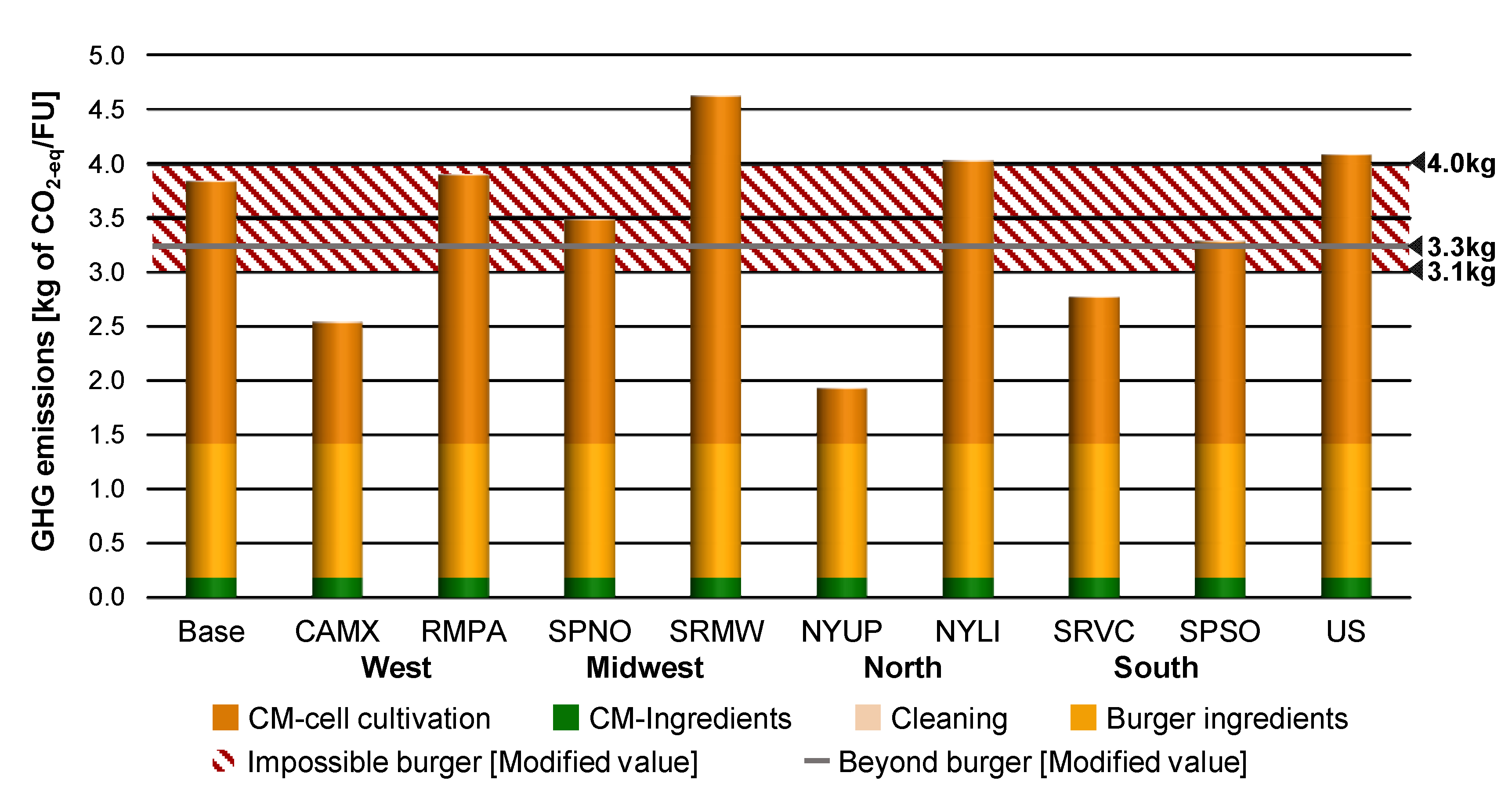 Sustainability 14 16133 g005 Sustainability 14 16133 g005
