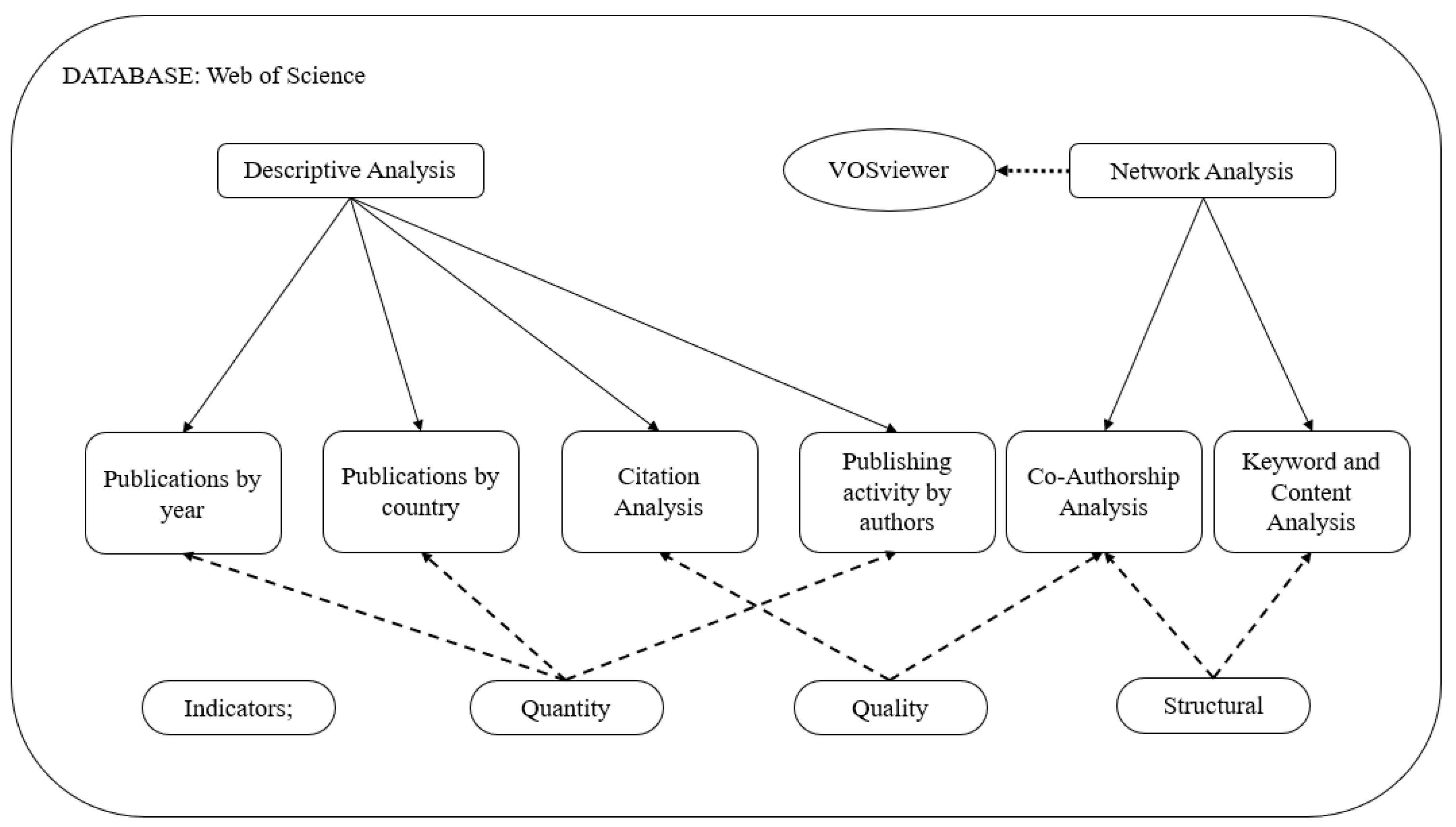 Sustainability 14 16136 g001