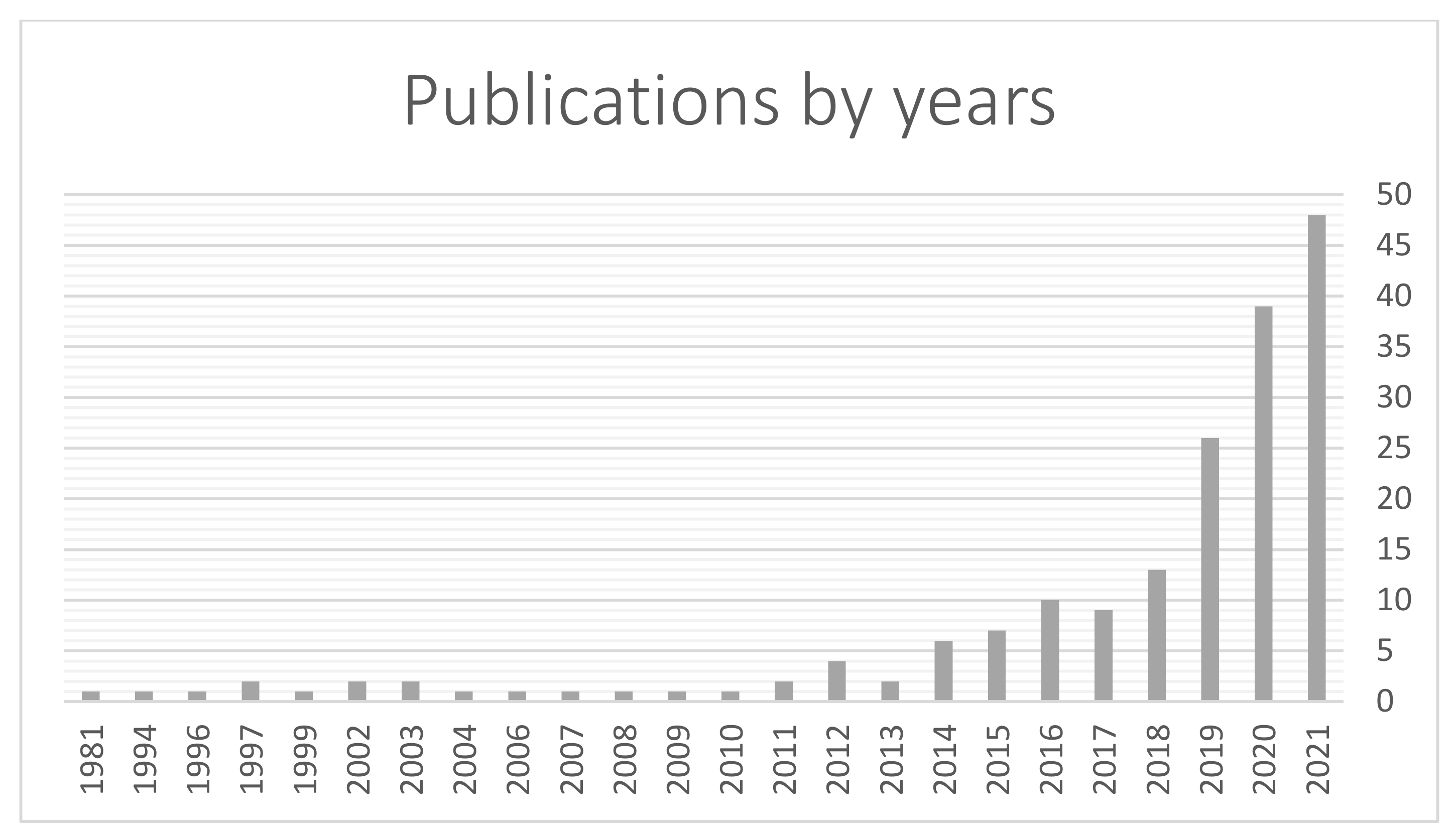 Sustainability 14 16136 g002