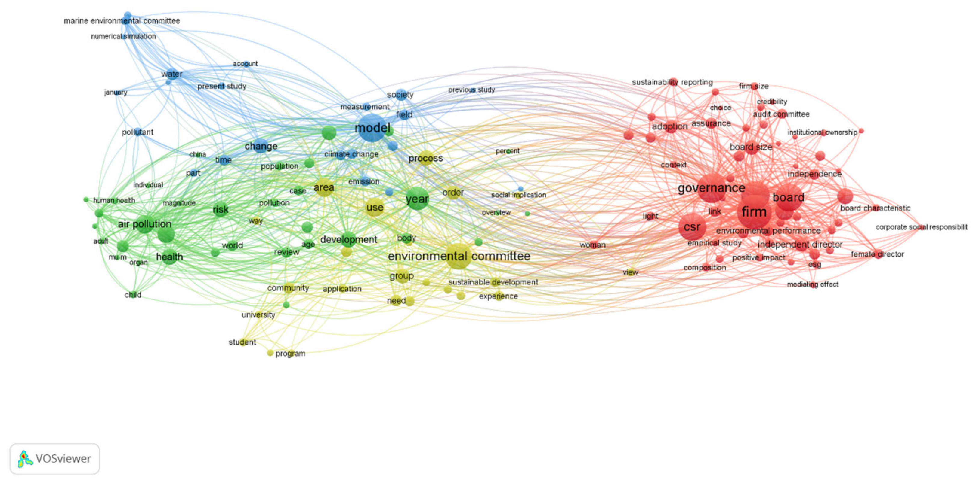 Sustainability 14 16136 g004
