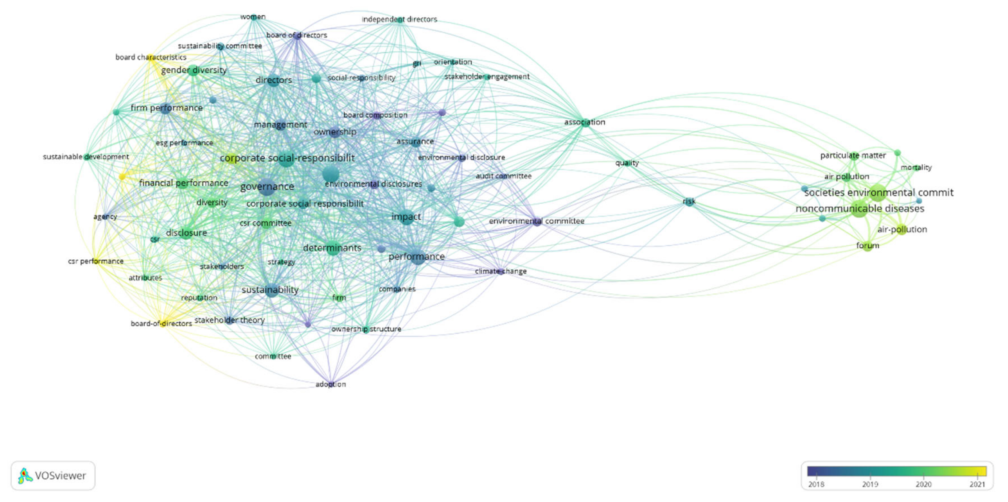 Sustainability 14 16136 g005
