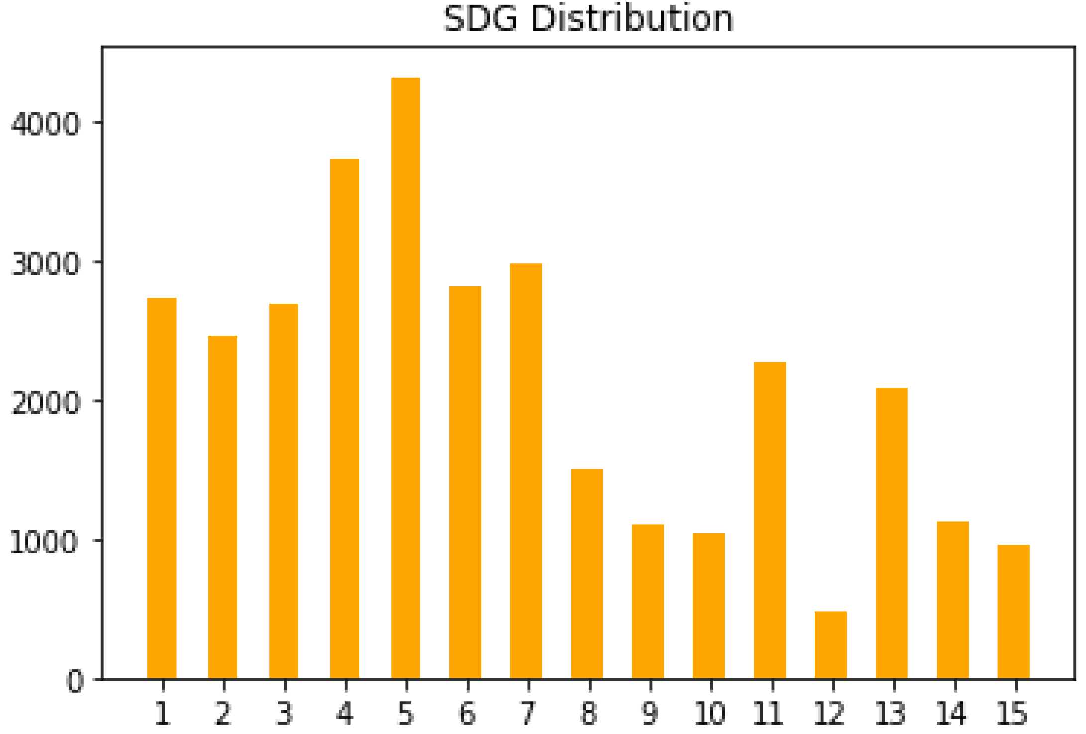 Sustainability 14 16139 g003