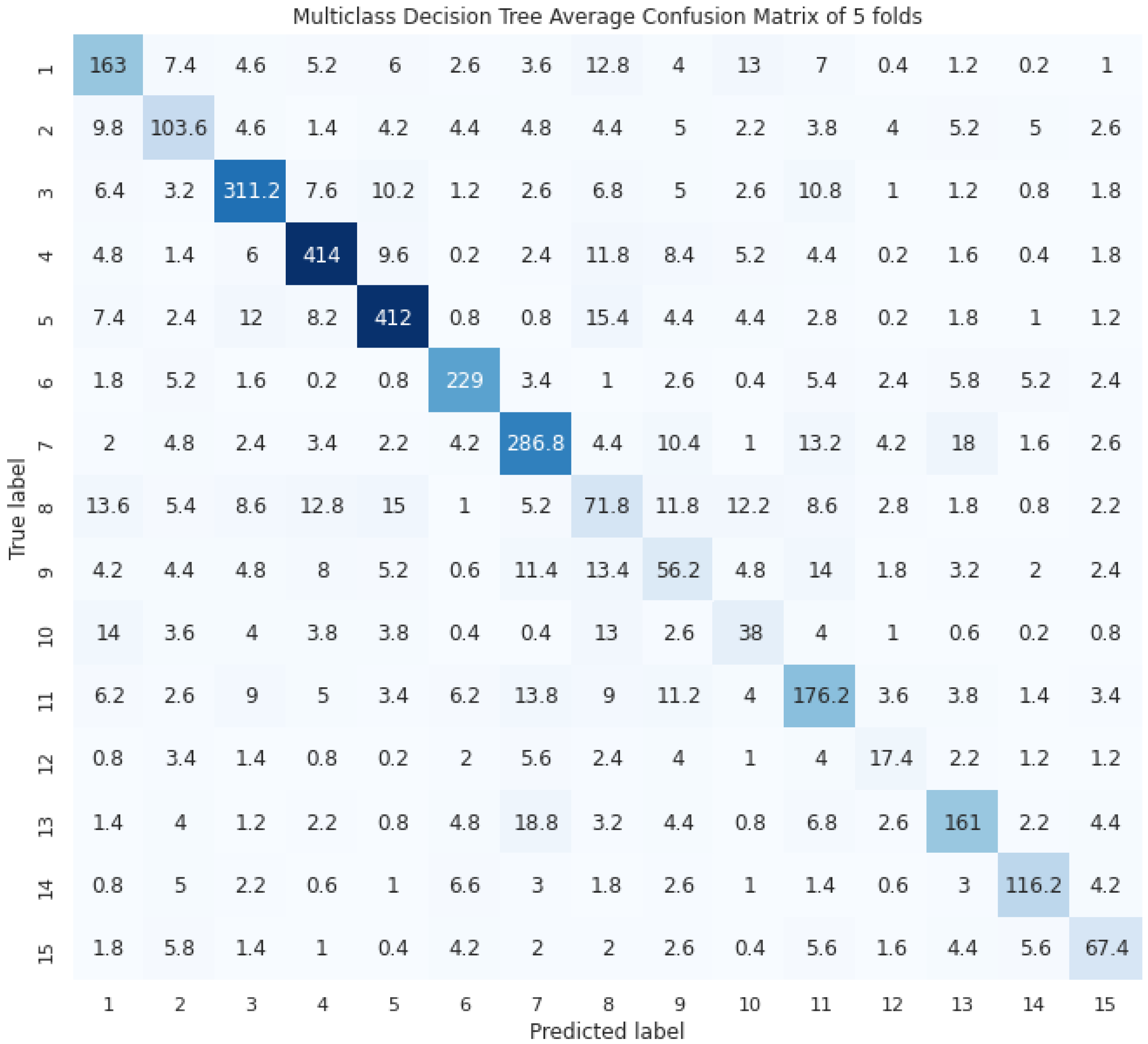 Sustainability 14 16139 g006