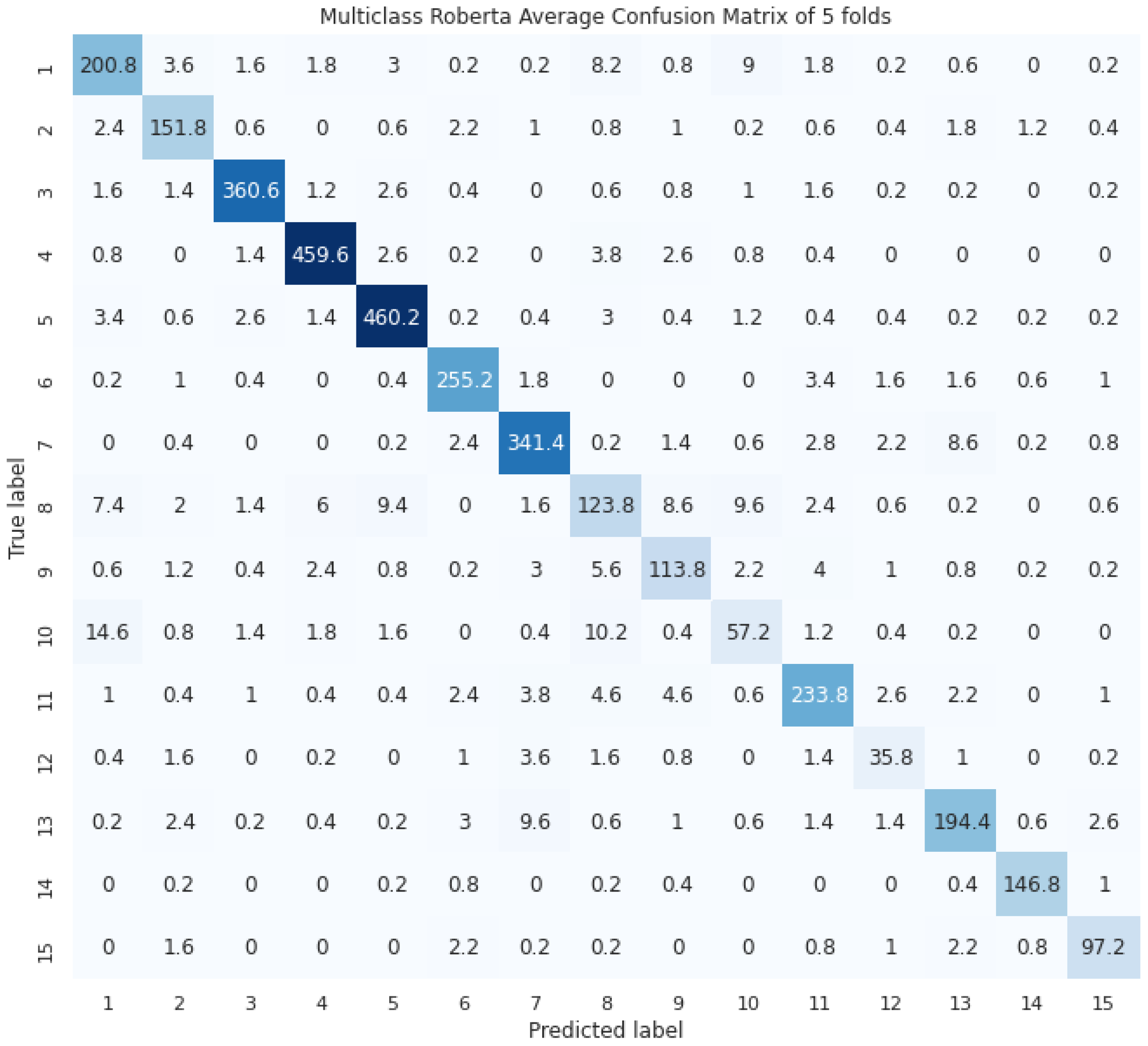 Sustainability 14 16139 g010