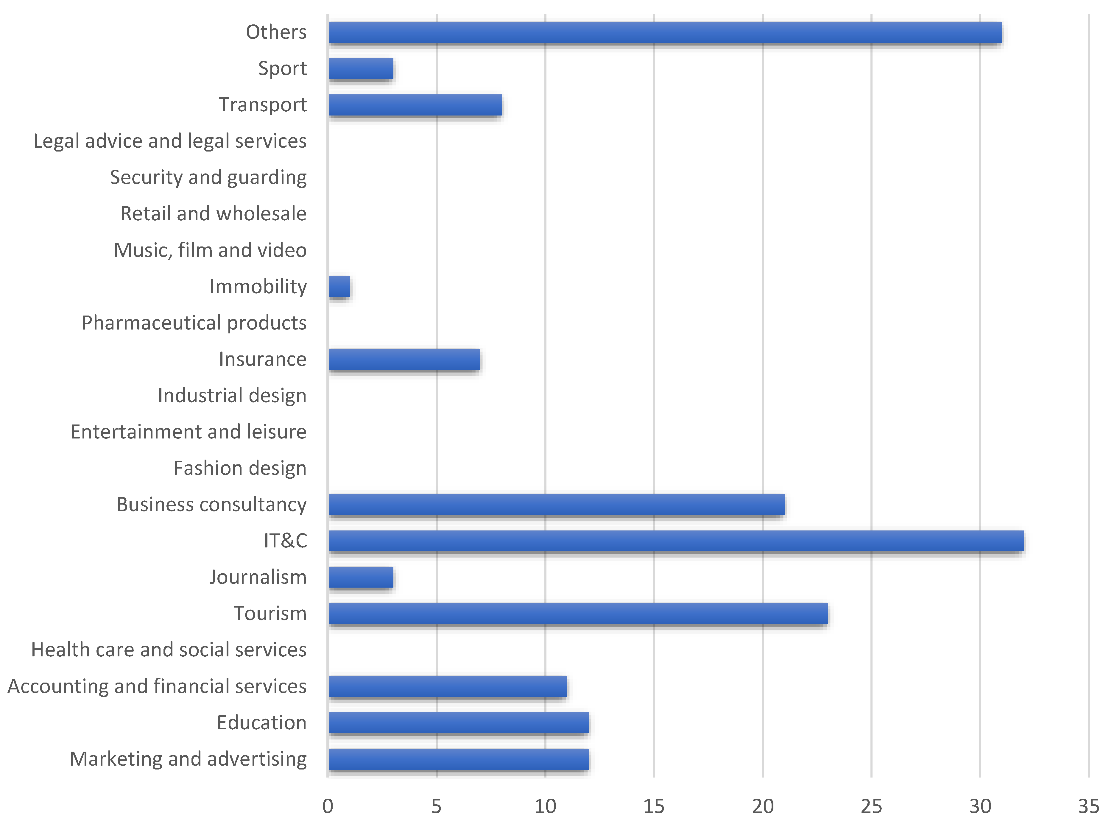 Sustainability 14 16140 g002