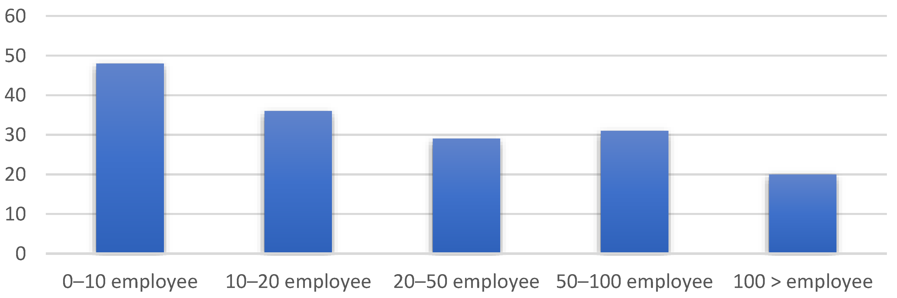 Sustainability 14 16140 g003