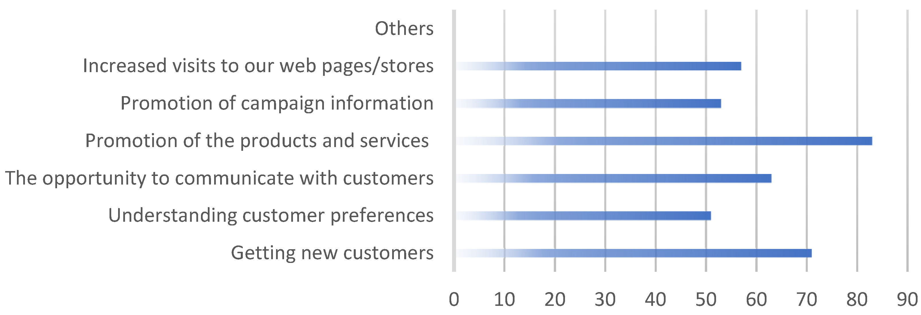 Sustainability 14 16140 g004