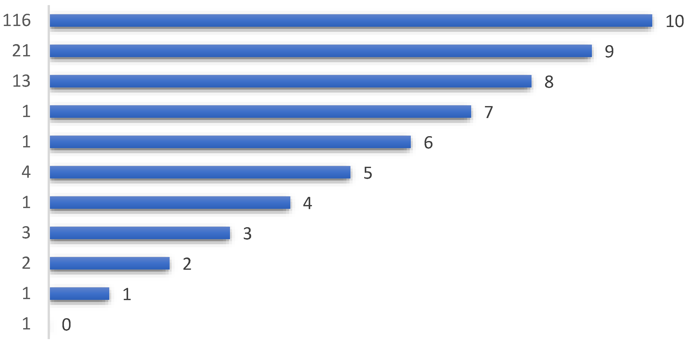 Sustainability 14 16140 g005