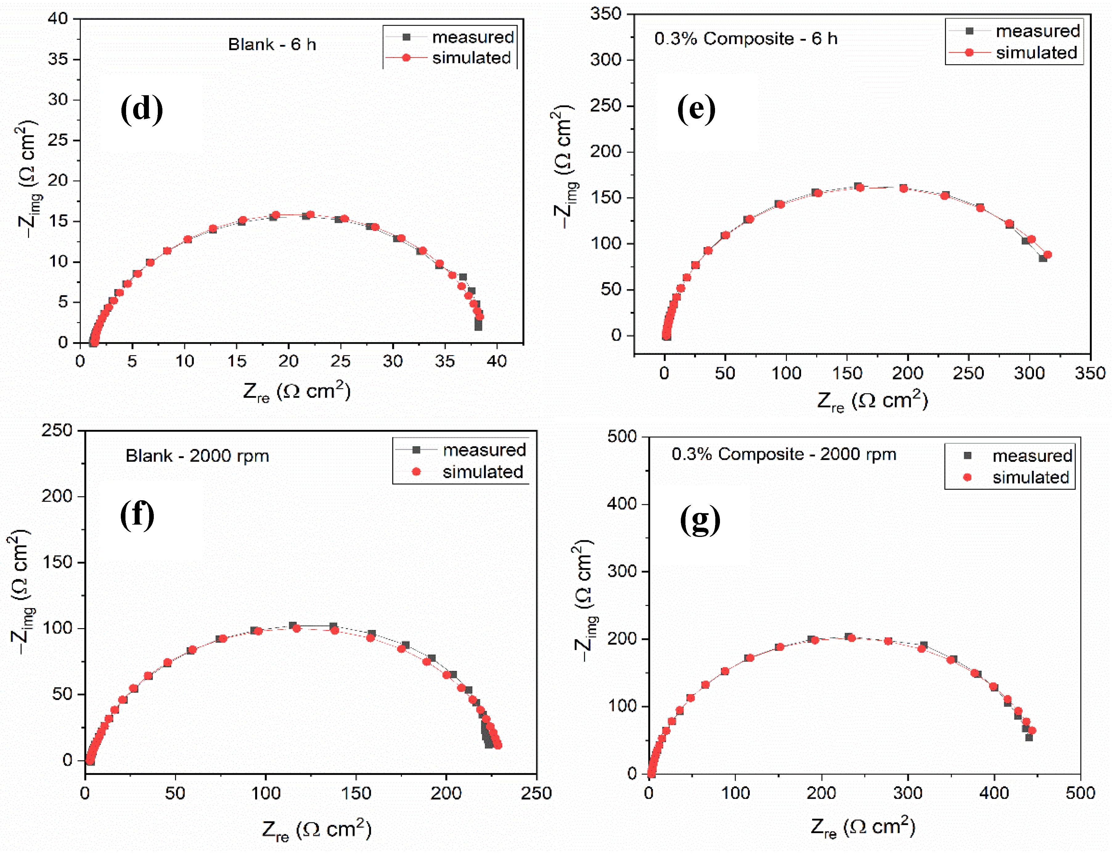 Sustainability 14 16142 g003b Sustainability 14 16142 g003b