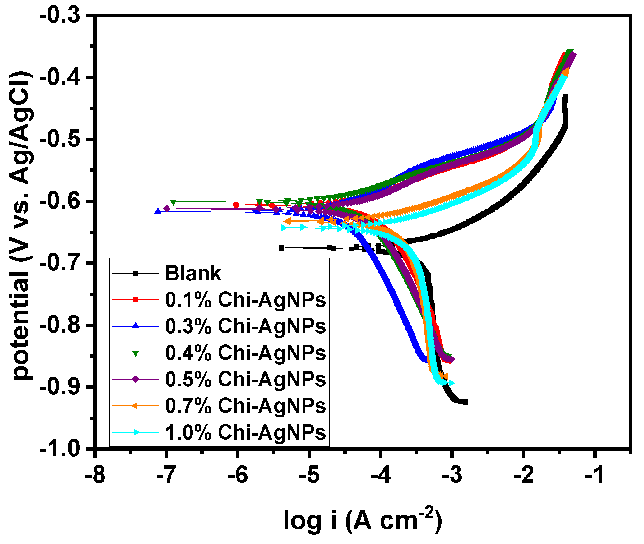Sustainability 14 16142 g004 Sustainability 14 16142 g004