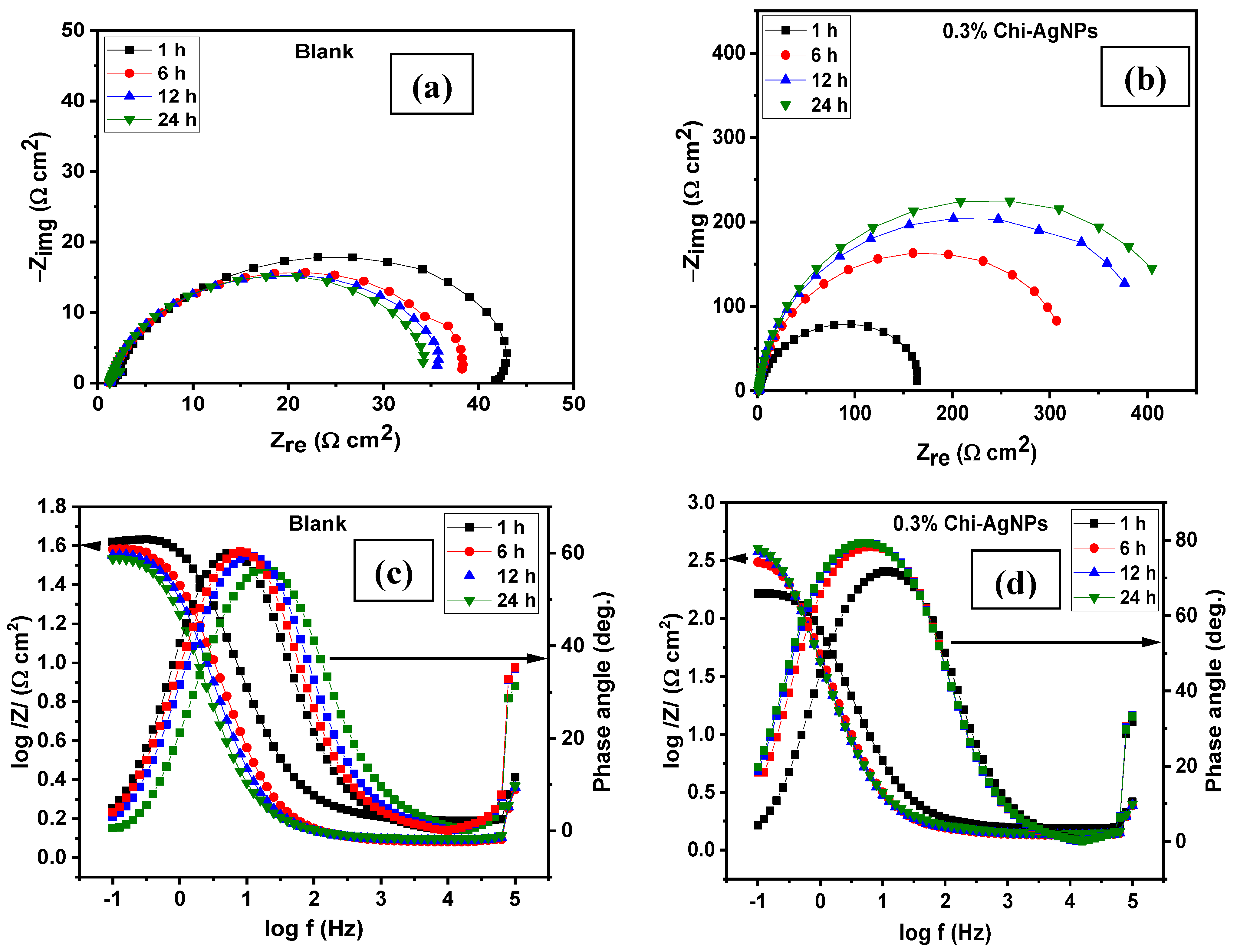 Sustainability 14 16142 g005 Sustainability 14 16142 g005