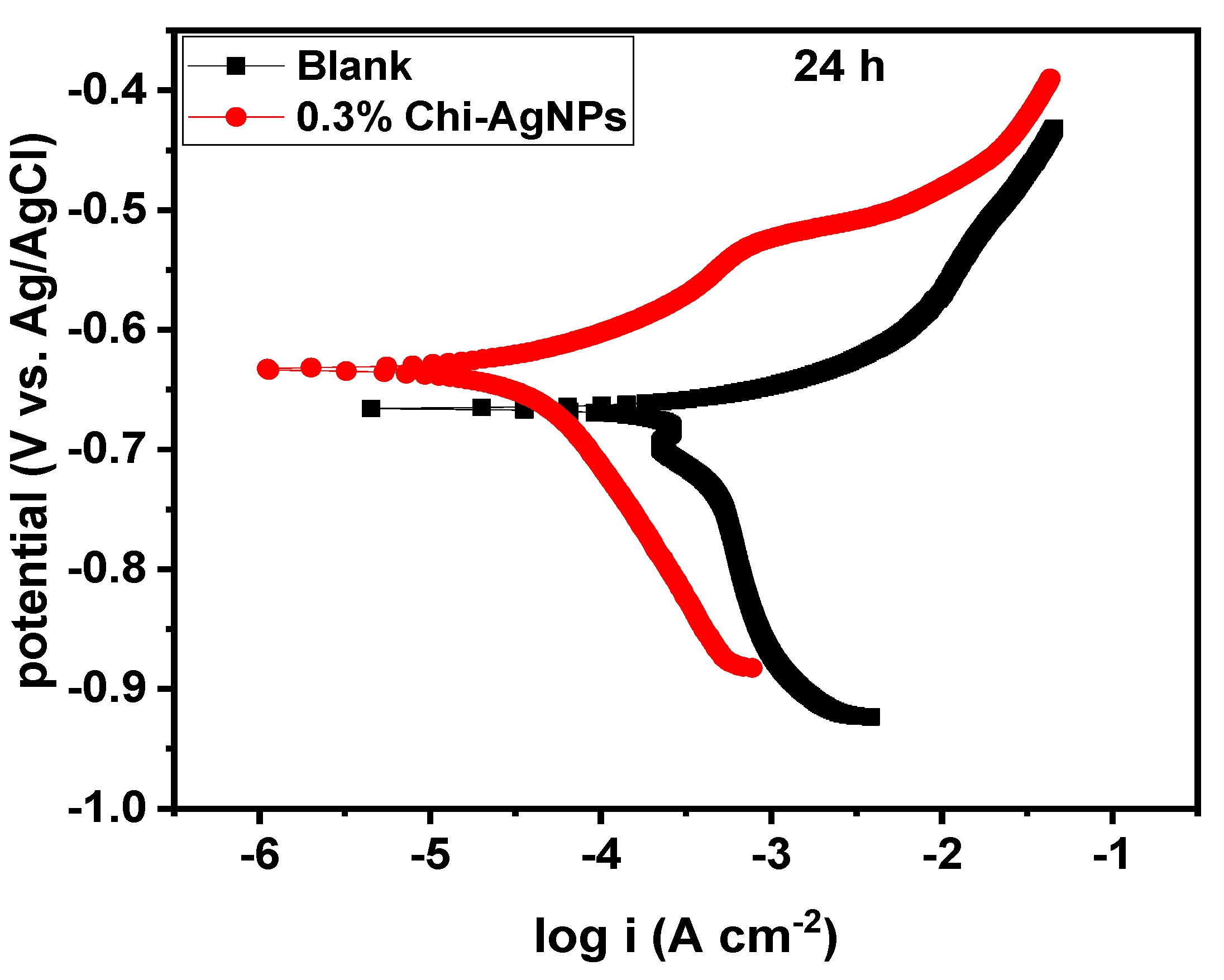 Sustainability 14 16142 g006 Sustainability 14 16142 g006