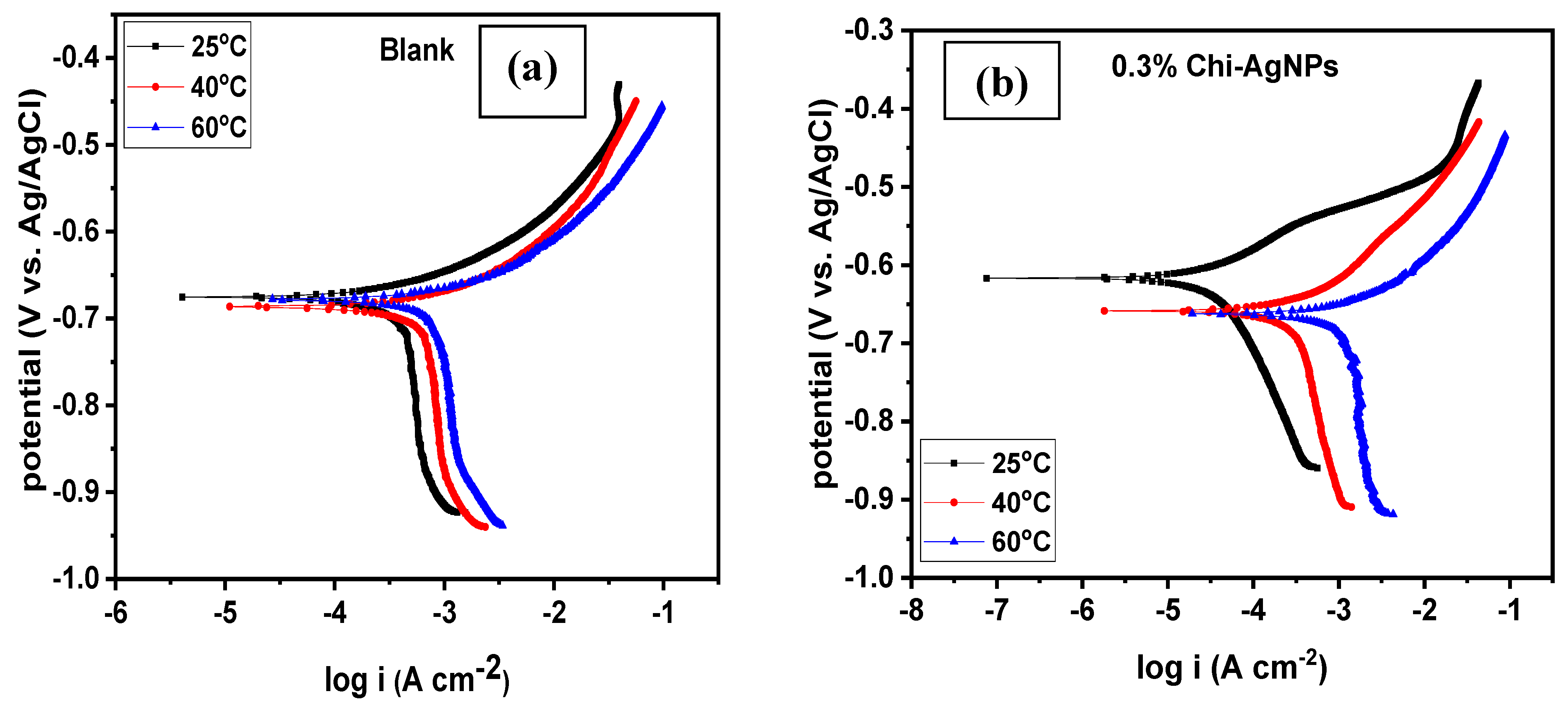 Sustainability 14 16142 g008 Sustainability 14 16142 g008