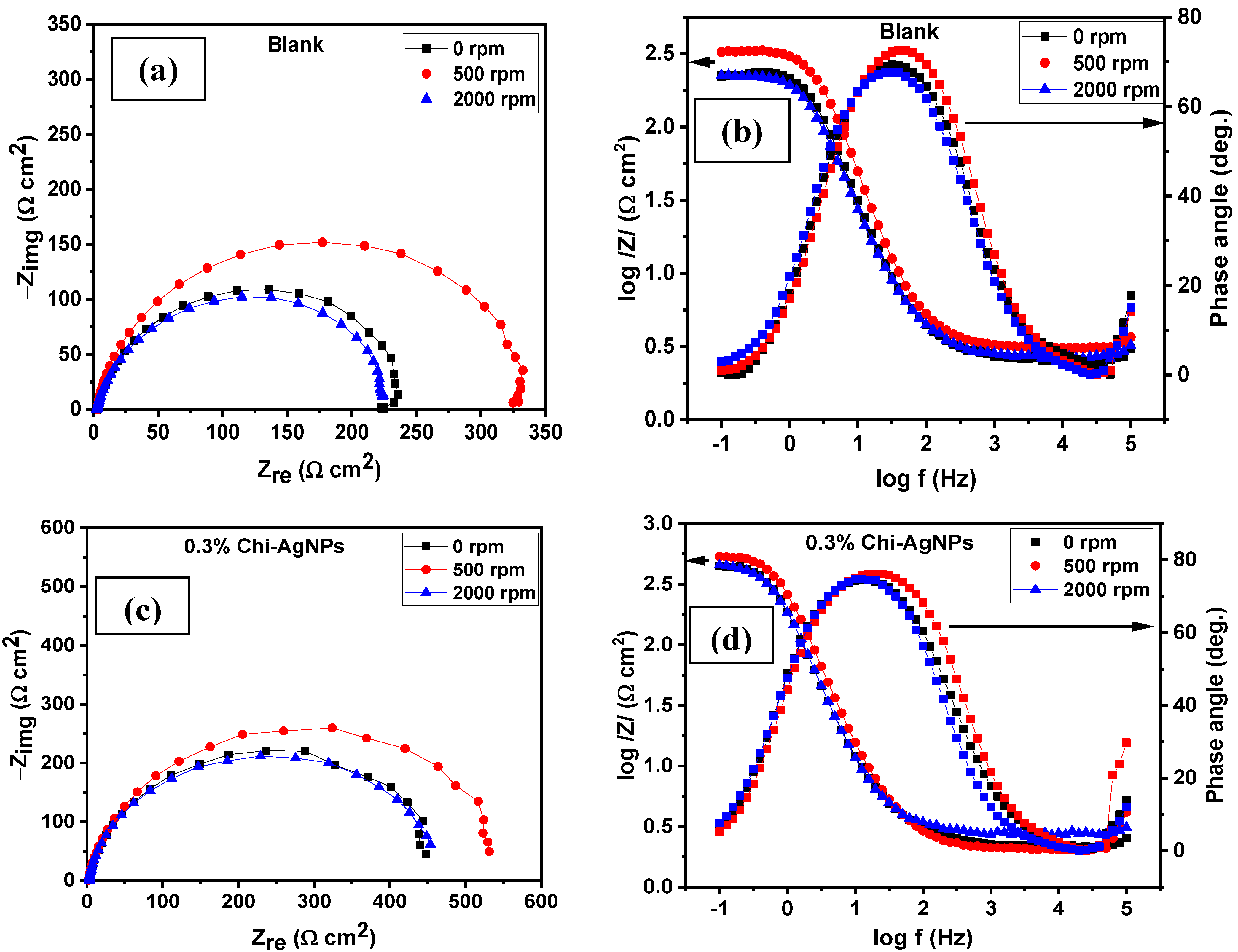 Sustainability 14 16142 g009 Sustainability 14 16142 g009
