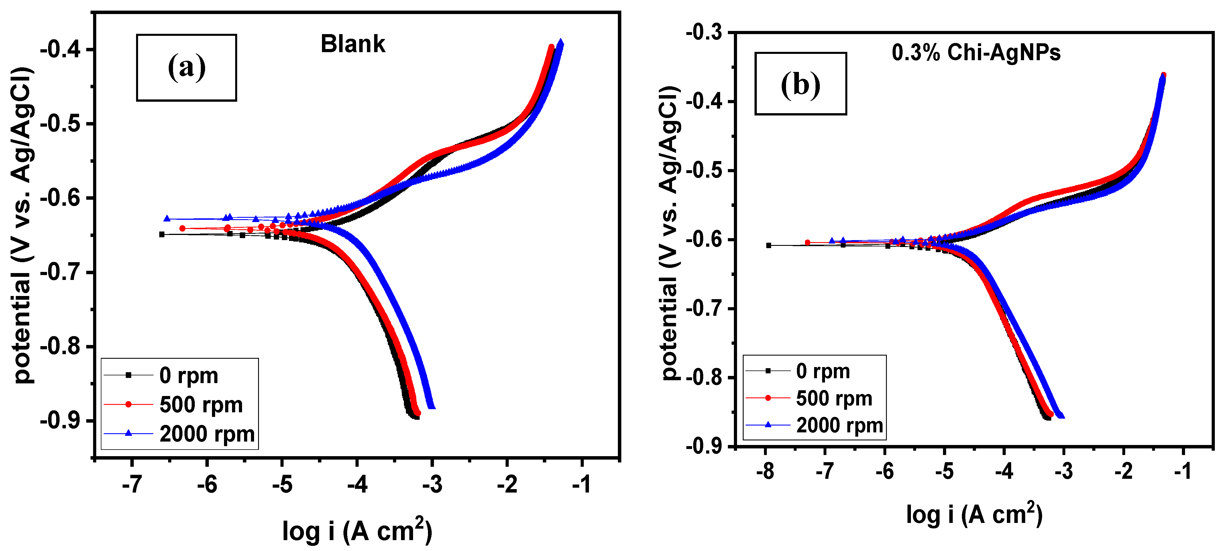Sustainability 14 16142 g010 Sustainability 14 16142 g010