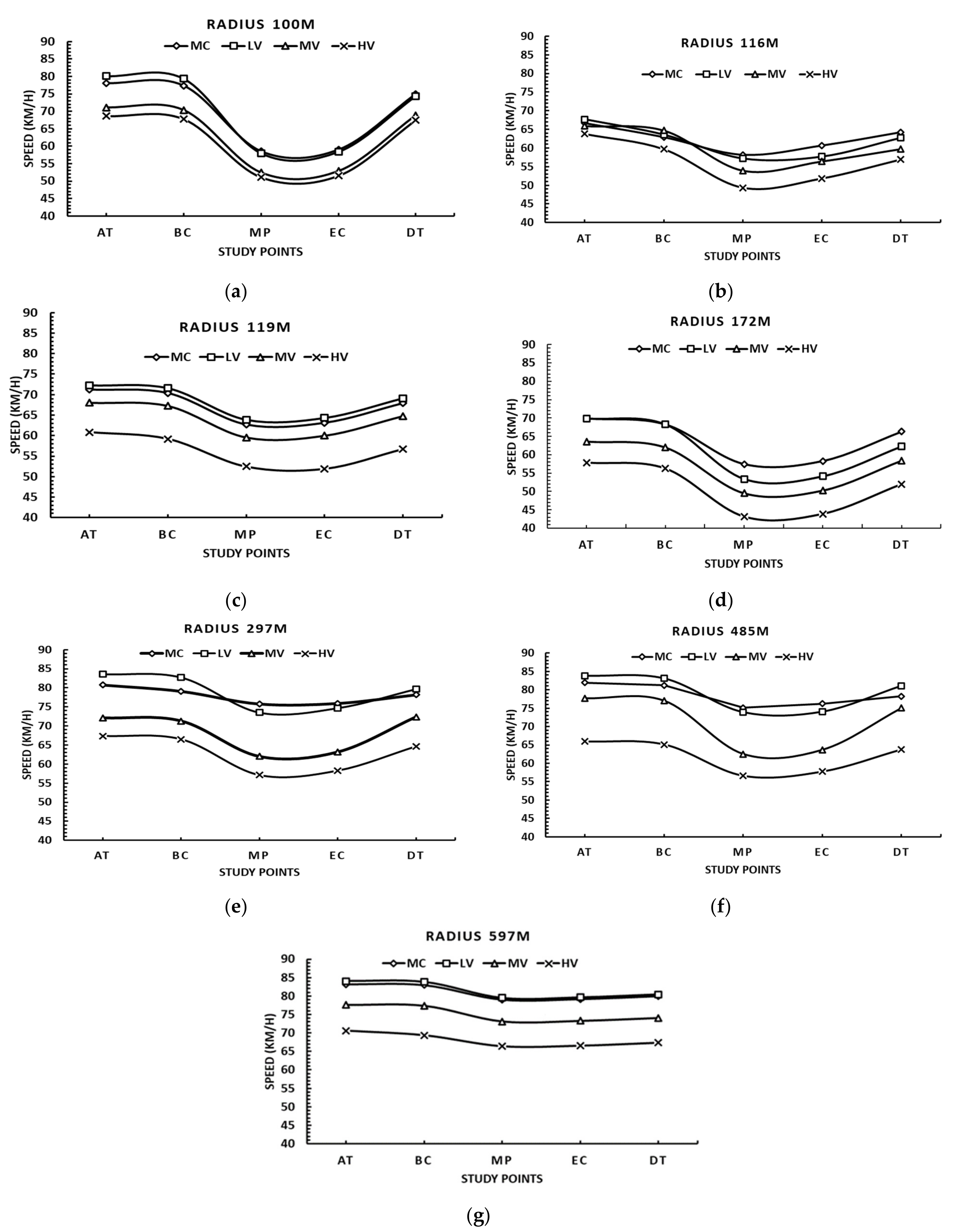 Sustainability 14 16144 g008 Sustainability 14 16144 g008