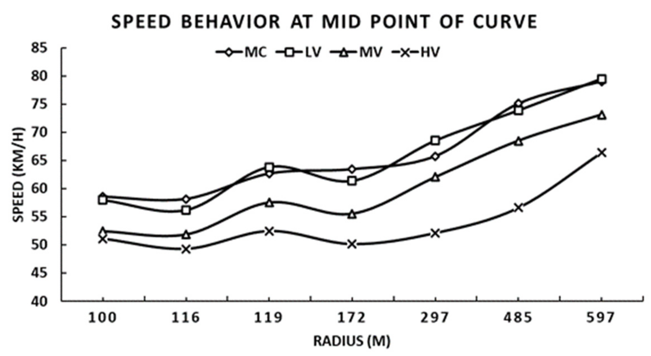 Sustainability 14 16144 g009 Sustainability 14 16144 g009