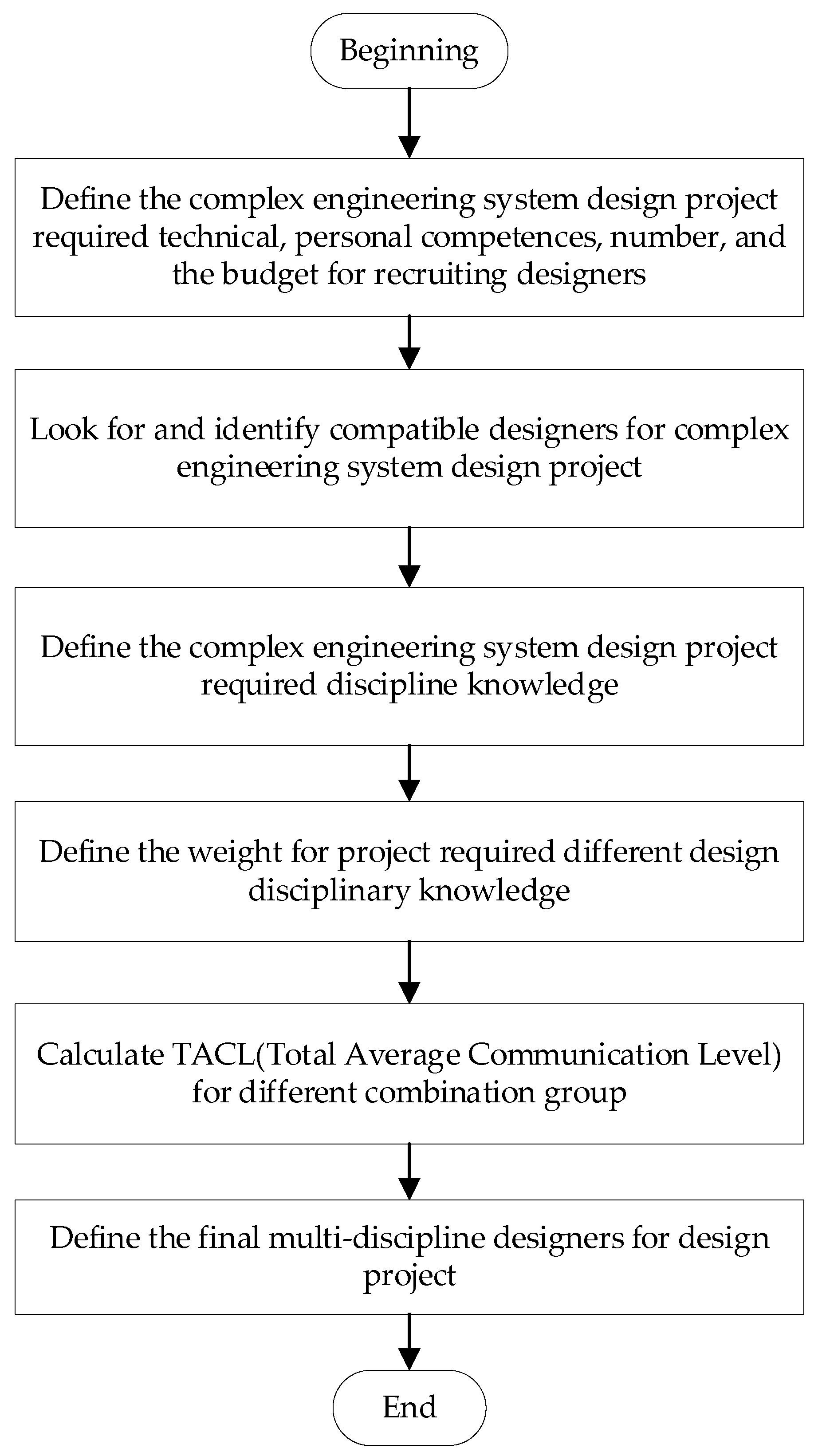 Sustainability 14 16145 g002