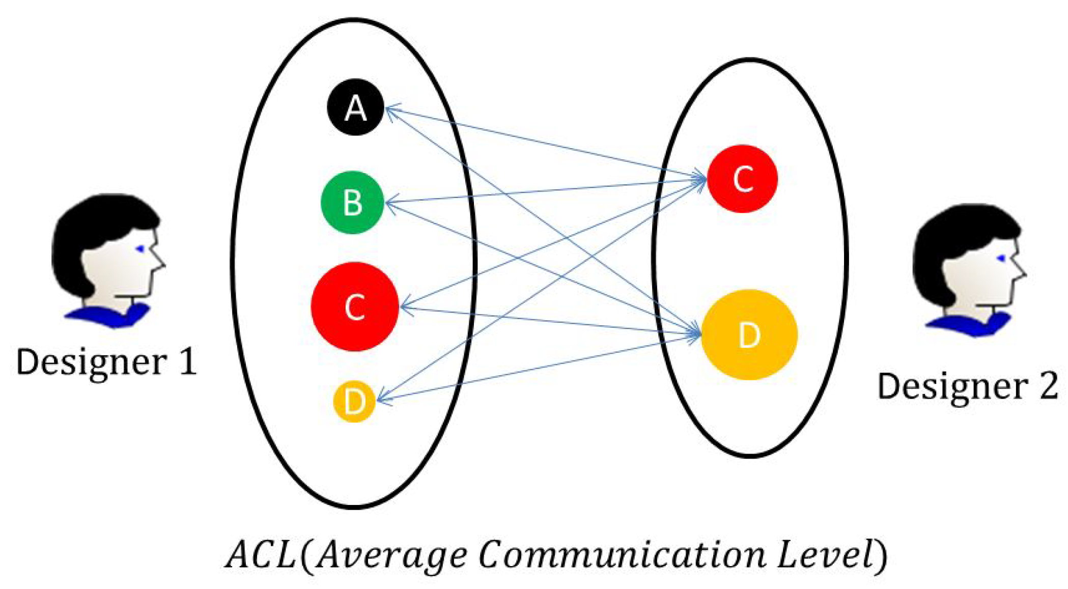 Sustainability 14 16145 g003