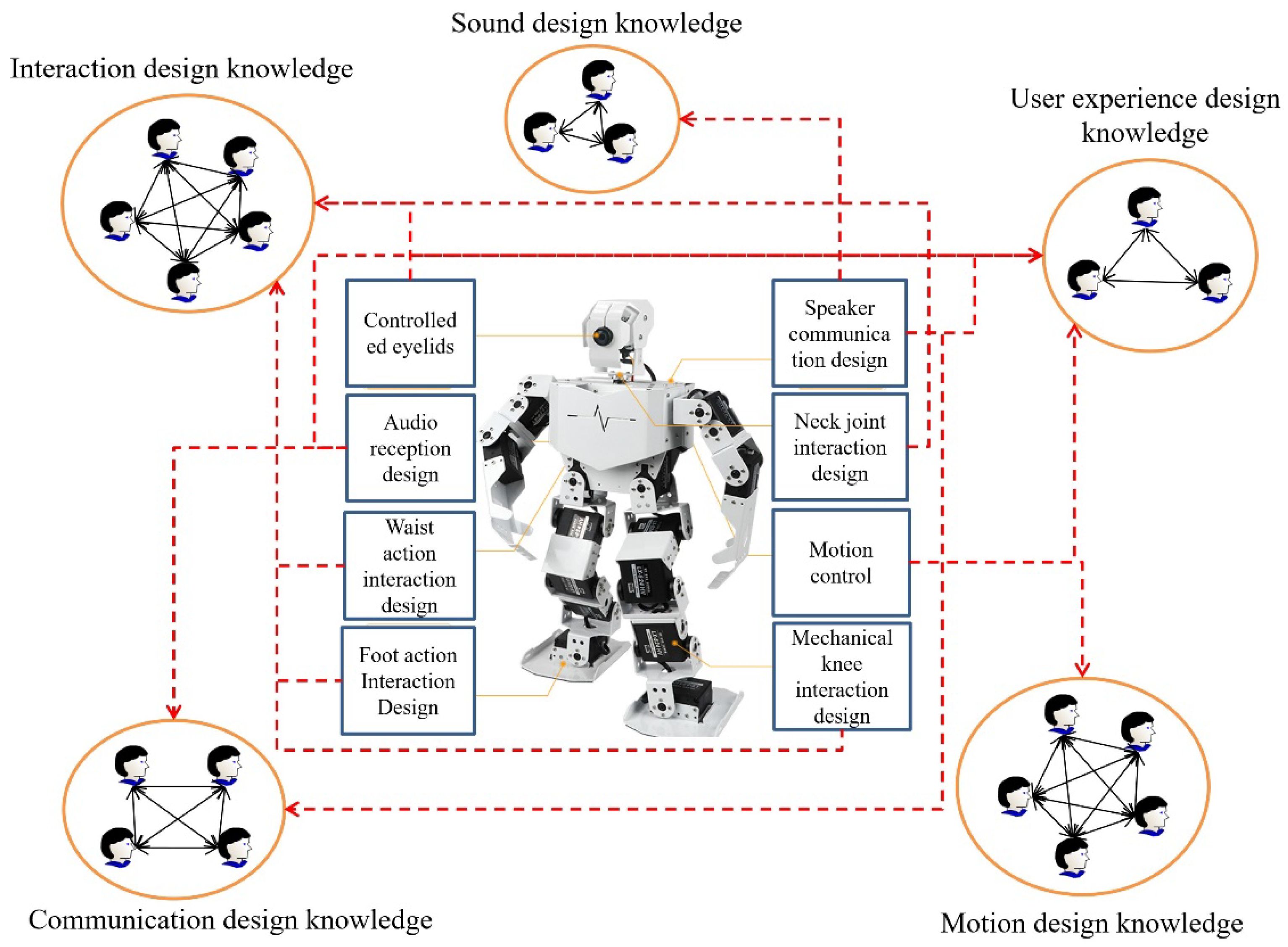 Sustainability 14 16145 g006