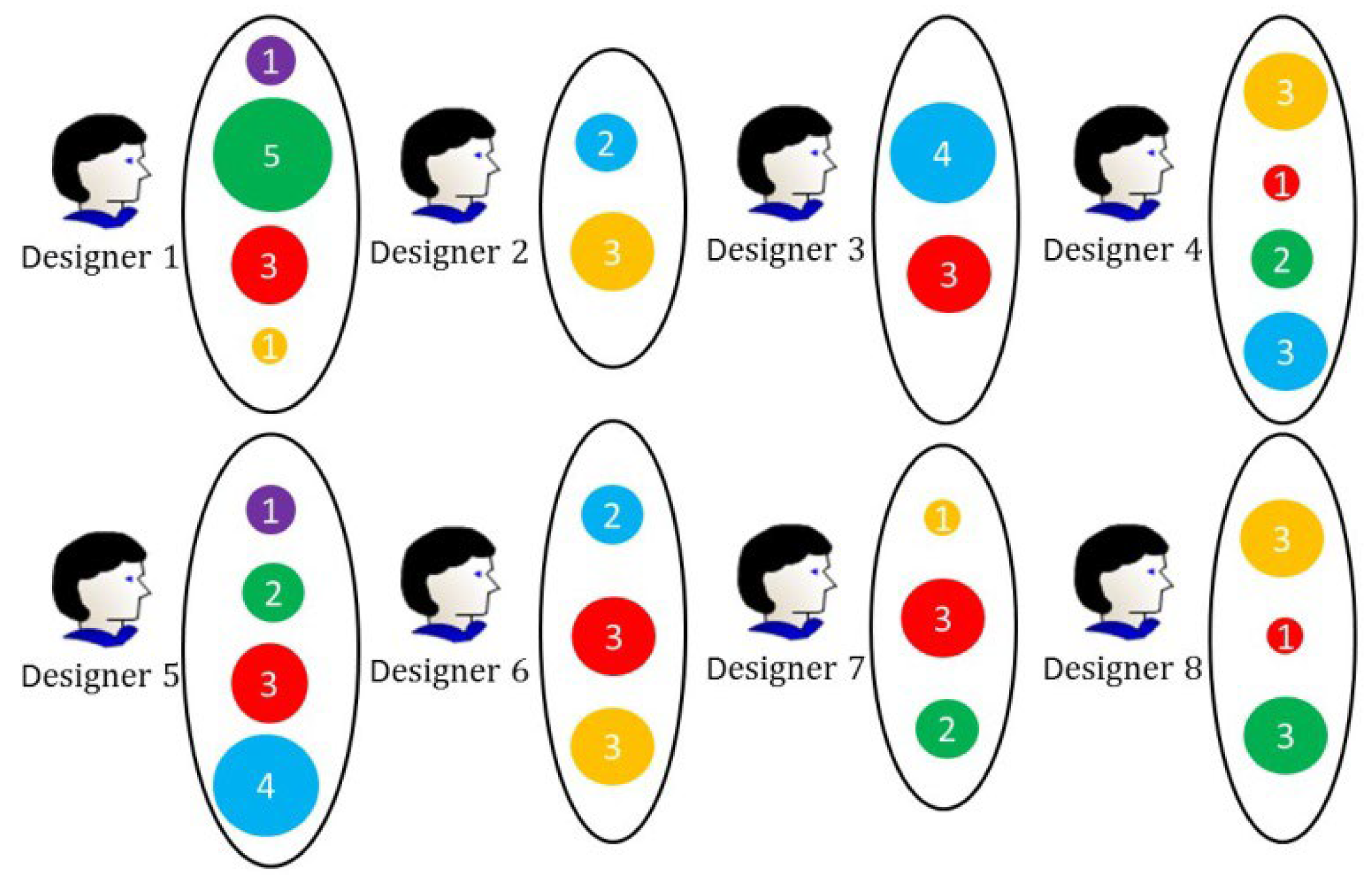 Sustainability 14 16145 g008