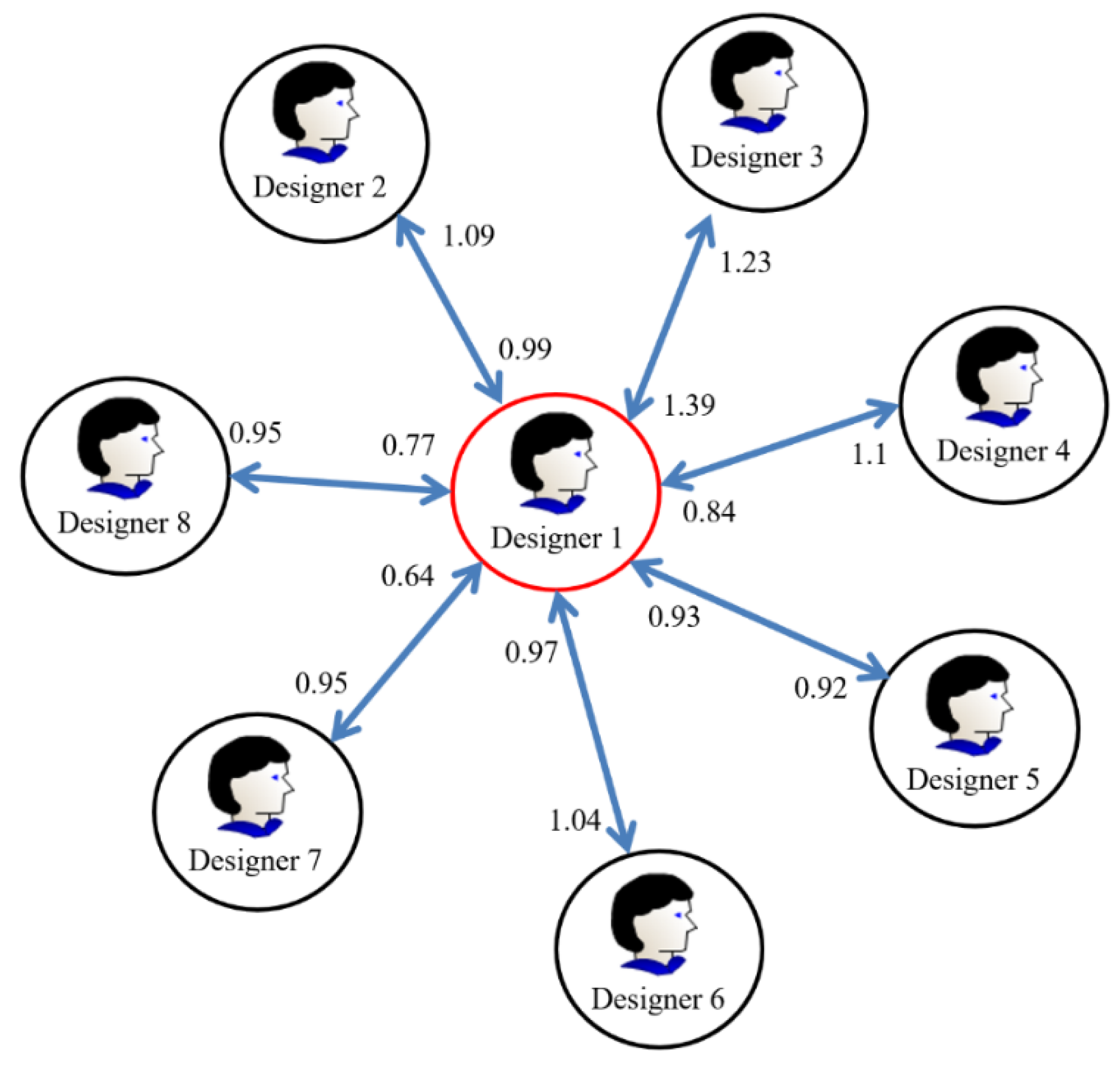 Sustainability 14 16145 g009