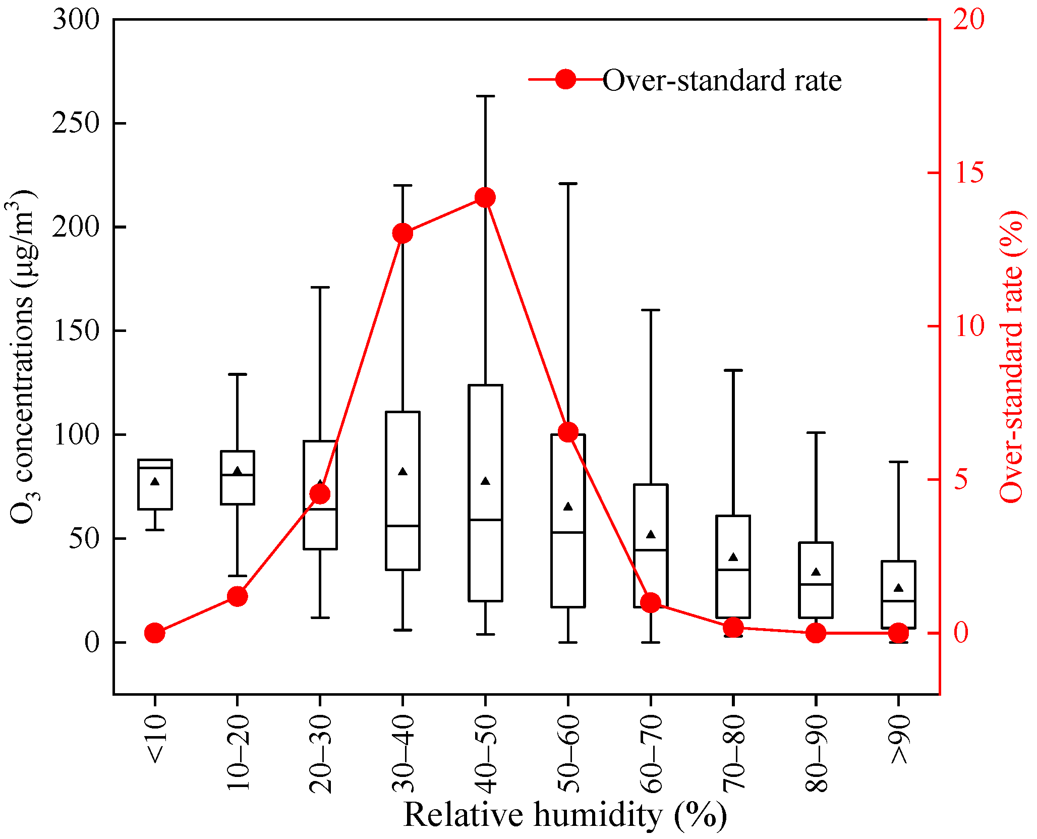 Sustainability 14 16146 g005