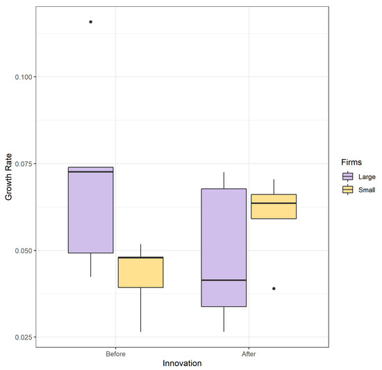 Sustainability | Free Full-Text | When Being Large Is Not an Advantage ...