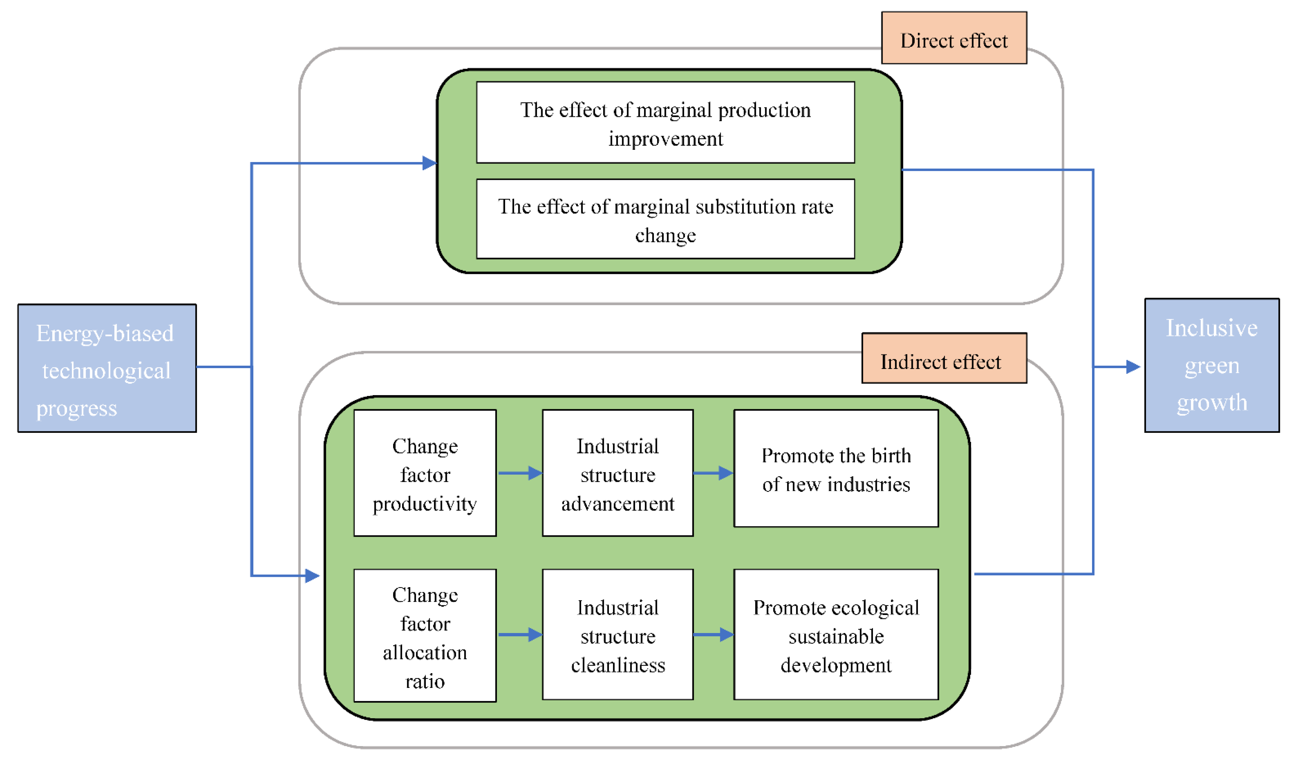 Sustainability 14 16151 g002