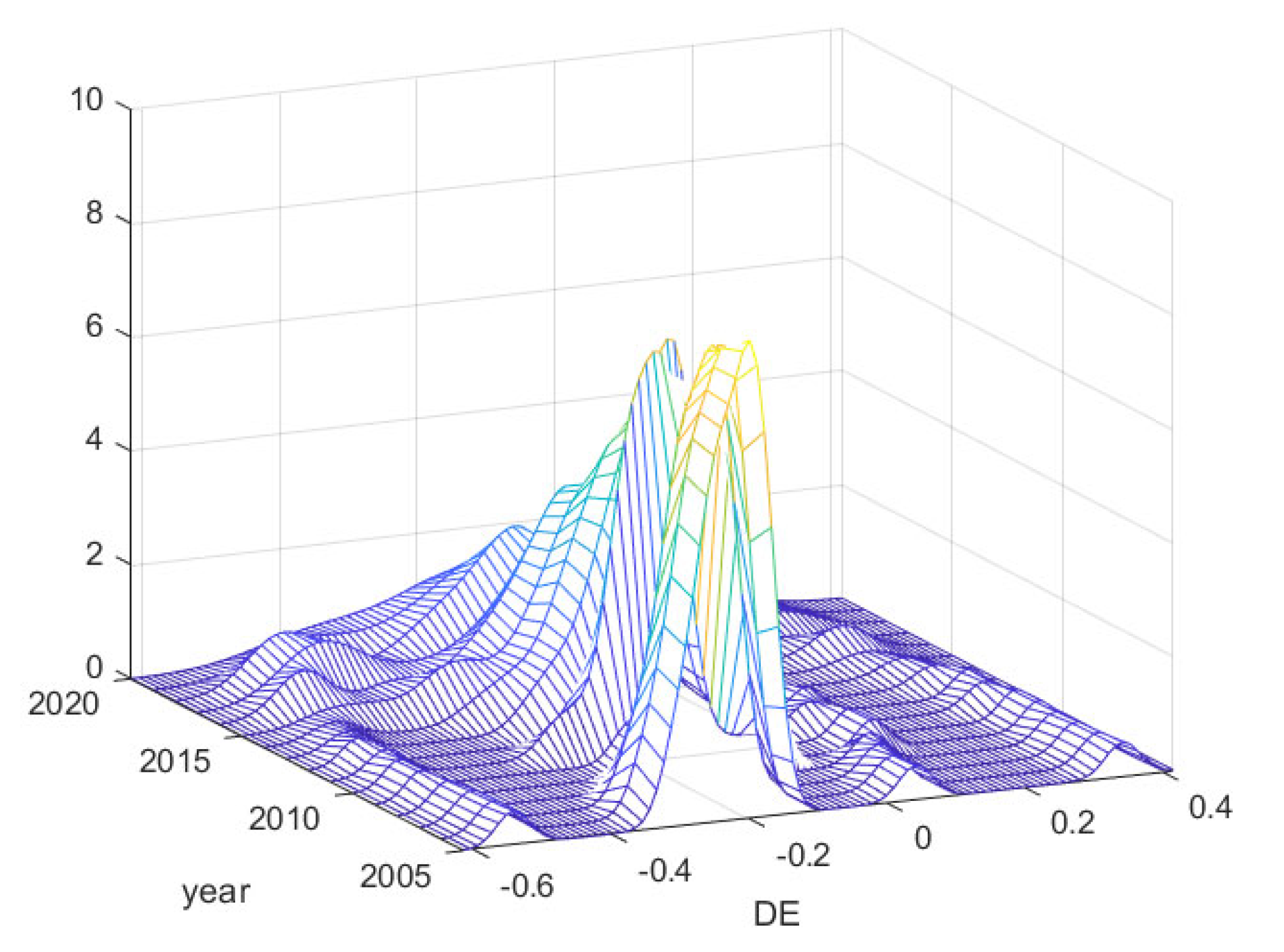 Sustainability 14 16151 g003