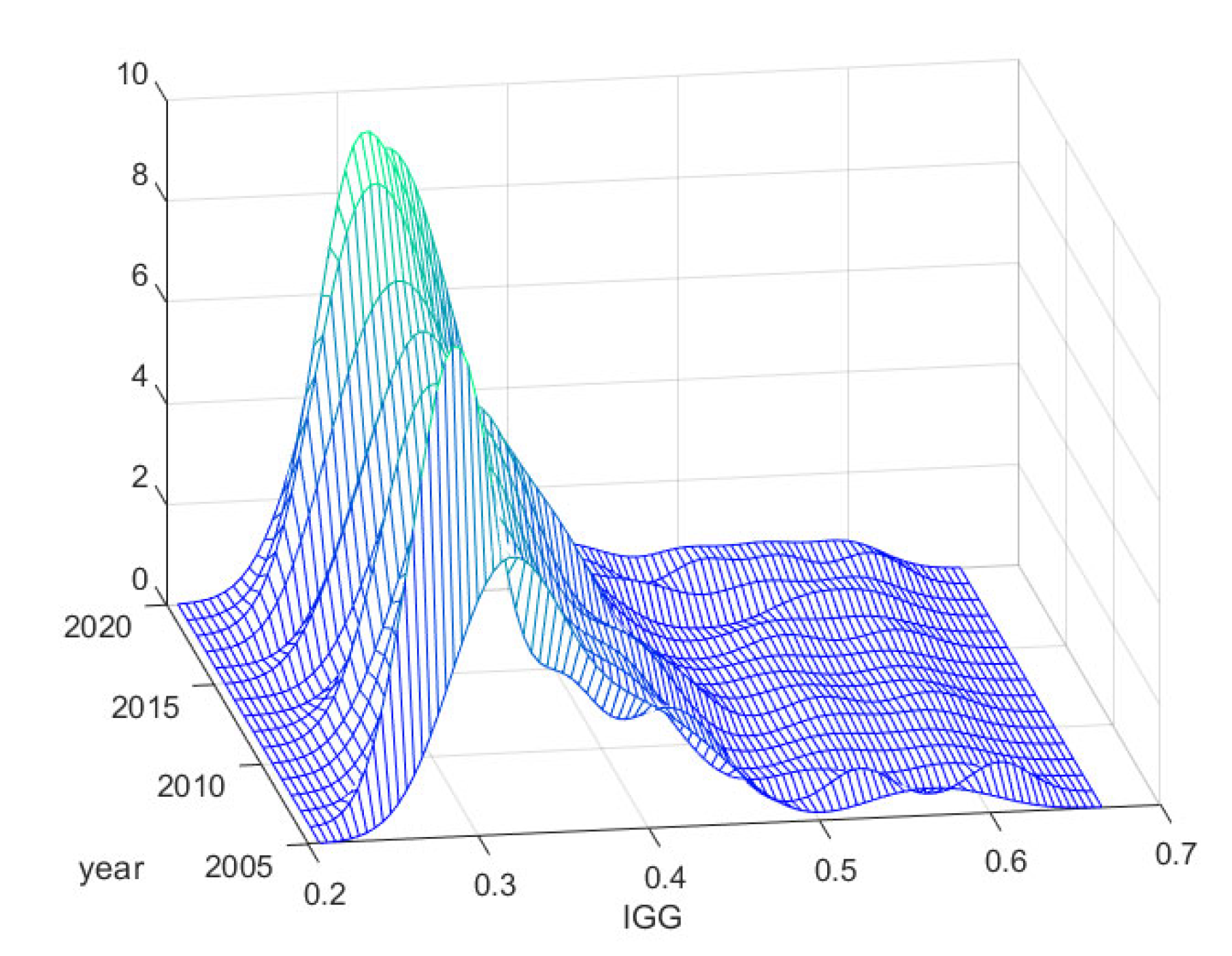 Sustainability 14 16151 g005