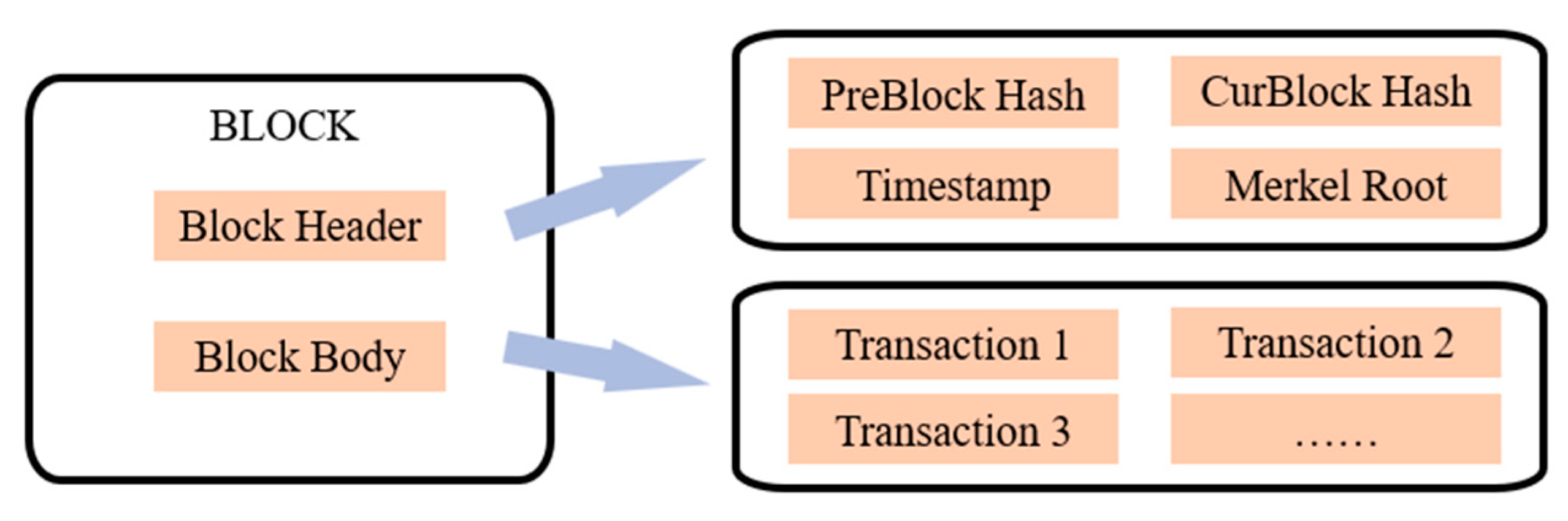 Sustainability 14 16152 g005 Sustainability 14 16152 g005