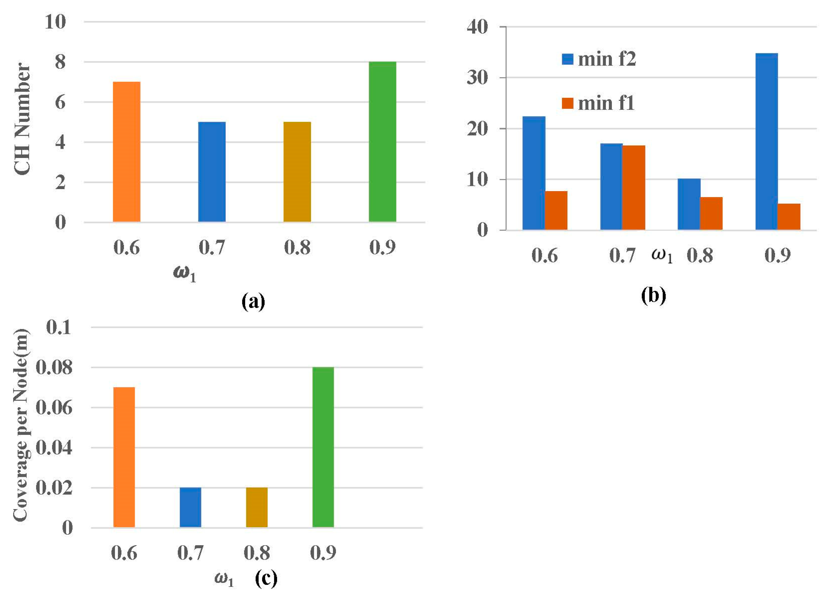 Sustainability 14 16152 g009 Sustainability 14 16152 g009