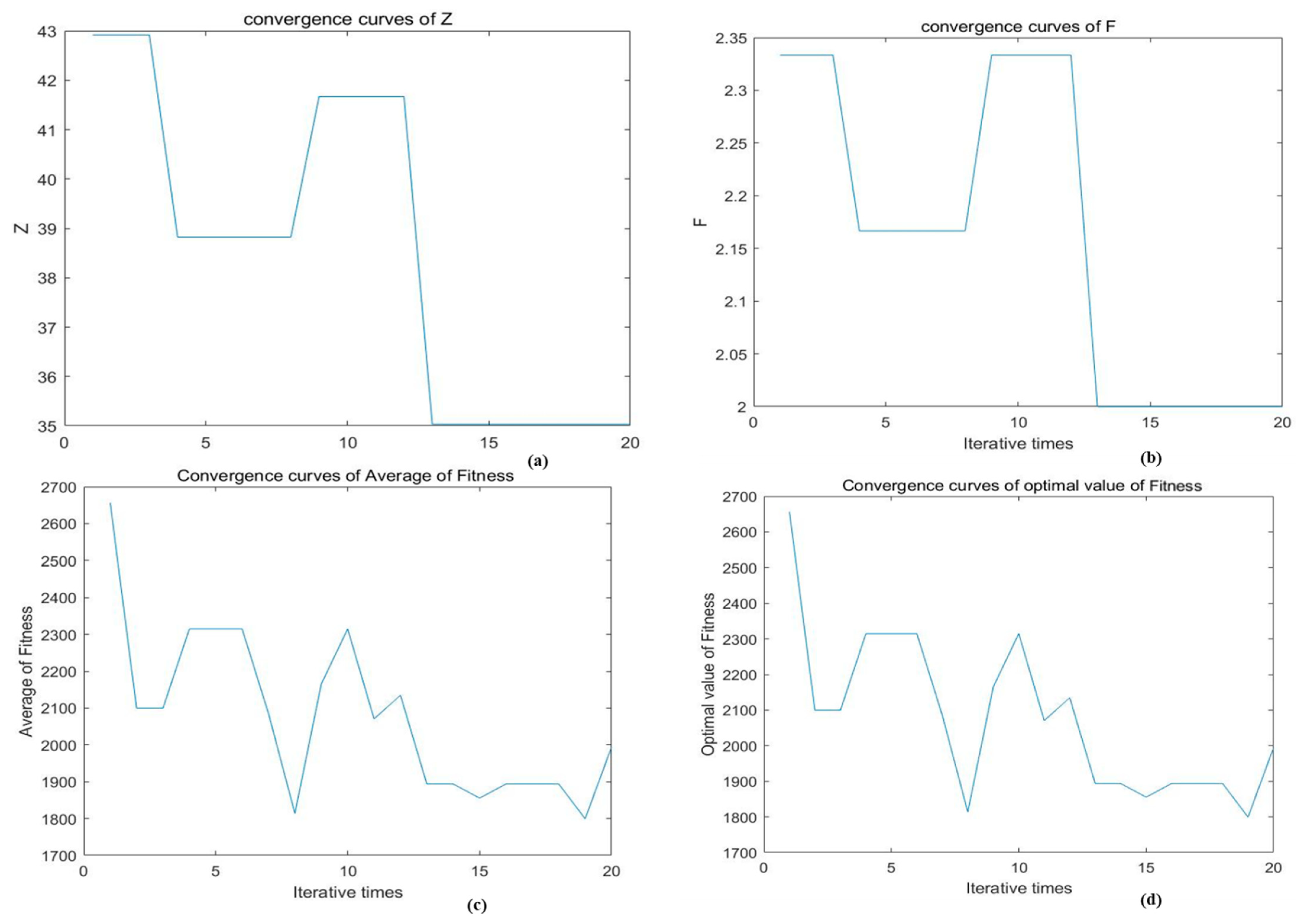 Sustainability 14 16152 g012 Sustainability 14 16152 g012
