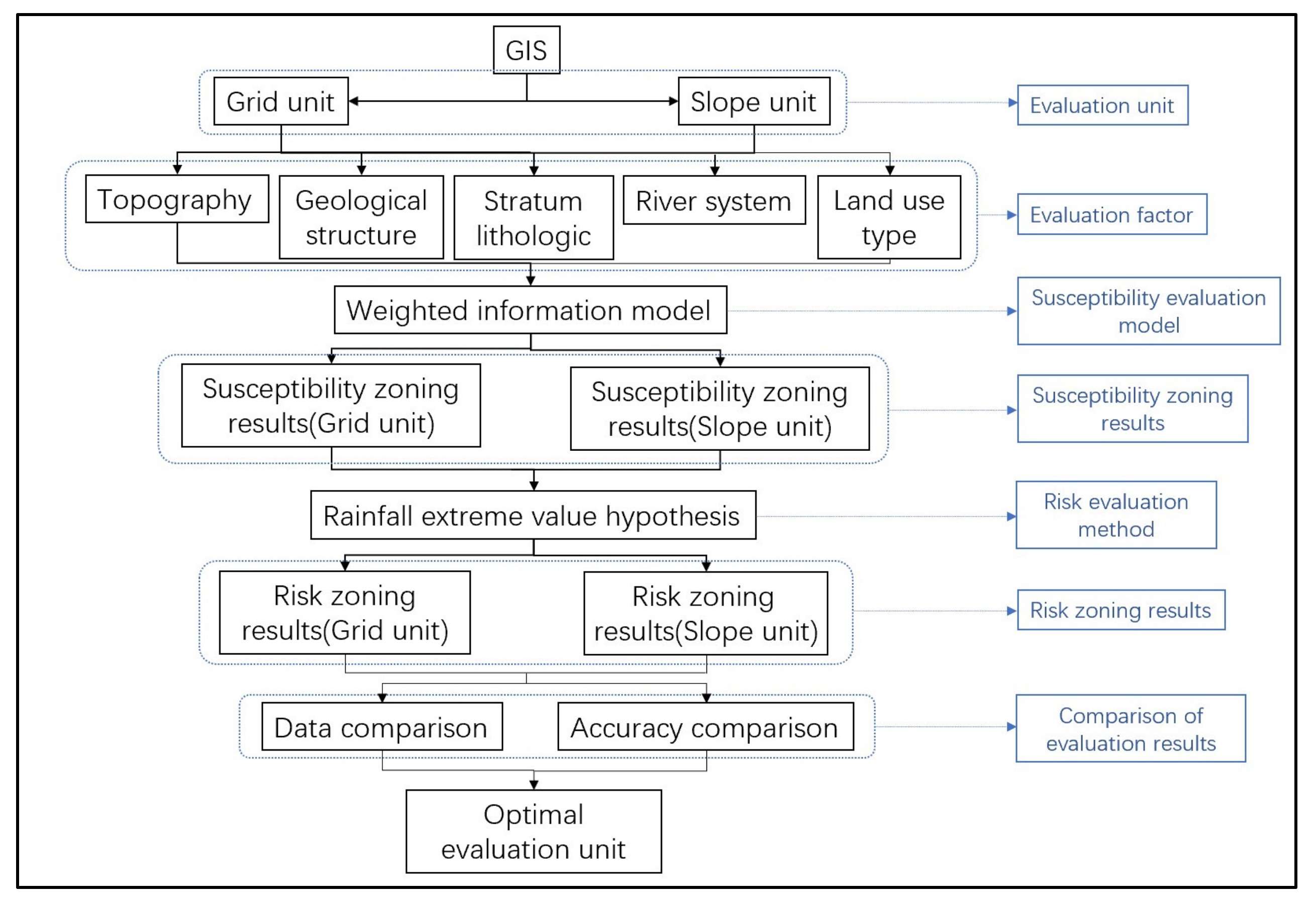 Sustainability 14 16153 g002