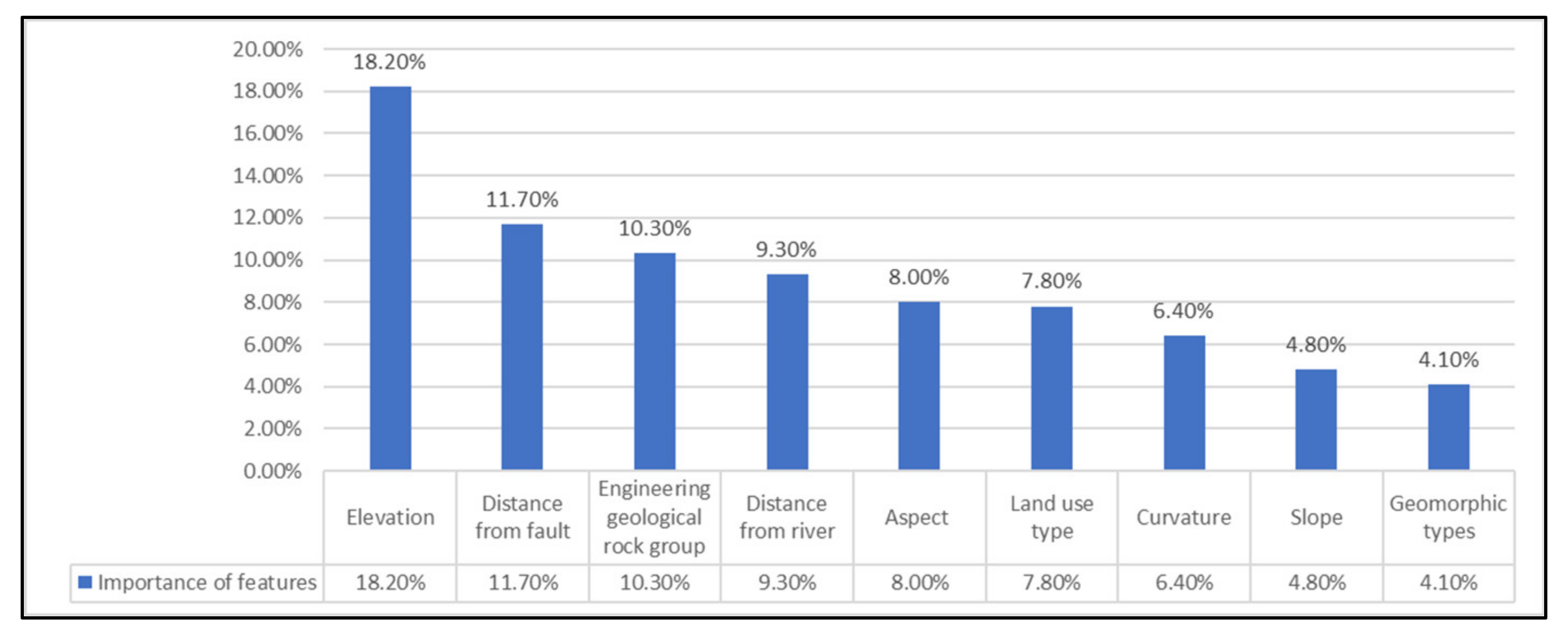 Sustainability 14 16153 g004