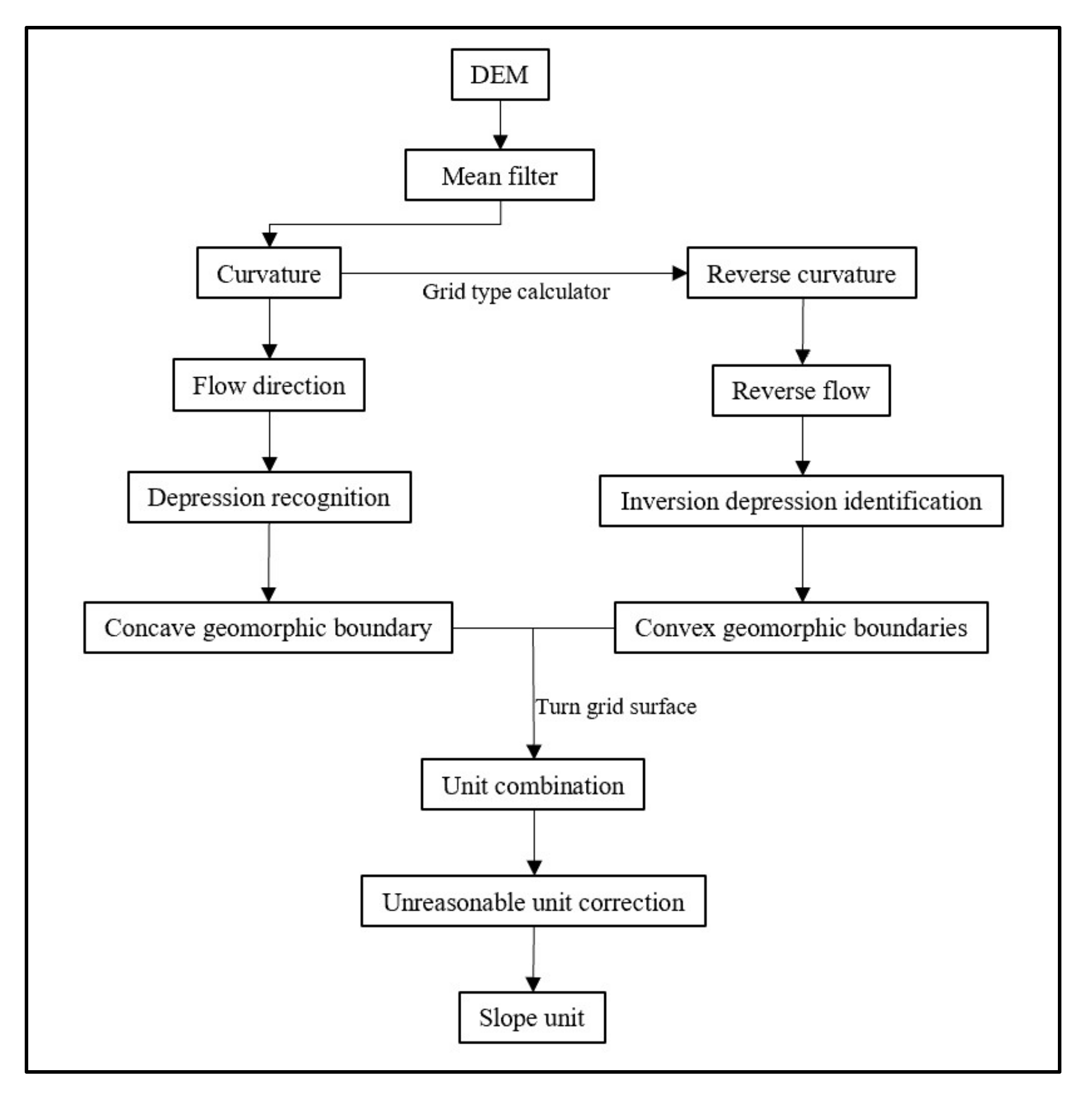 Sustainability 14 16153 g006