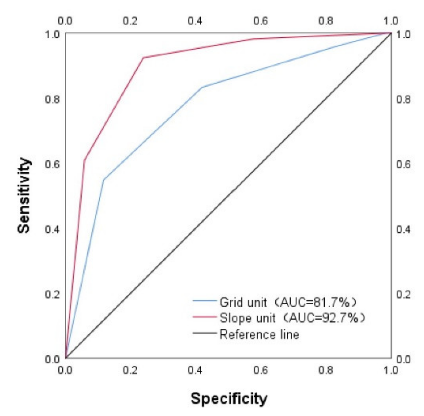 Sustainability 14 16153 g015