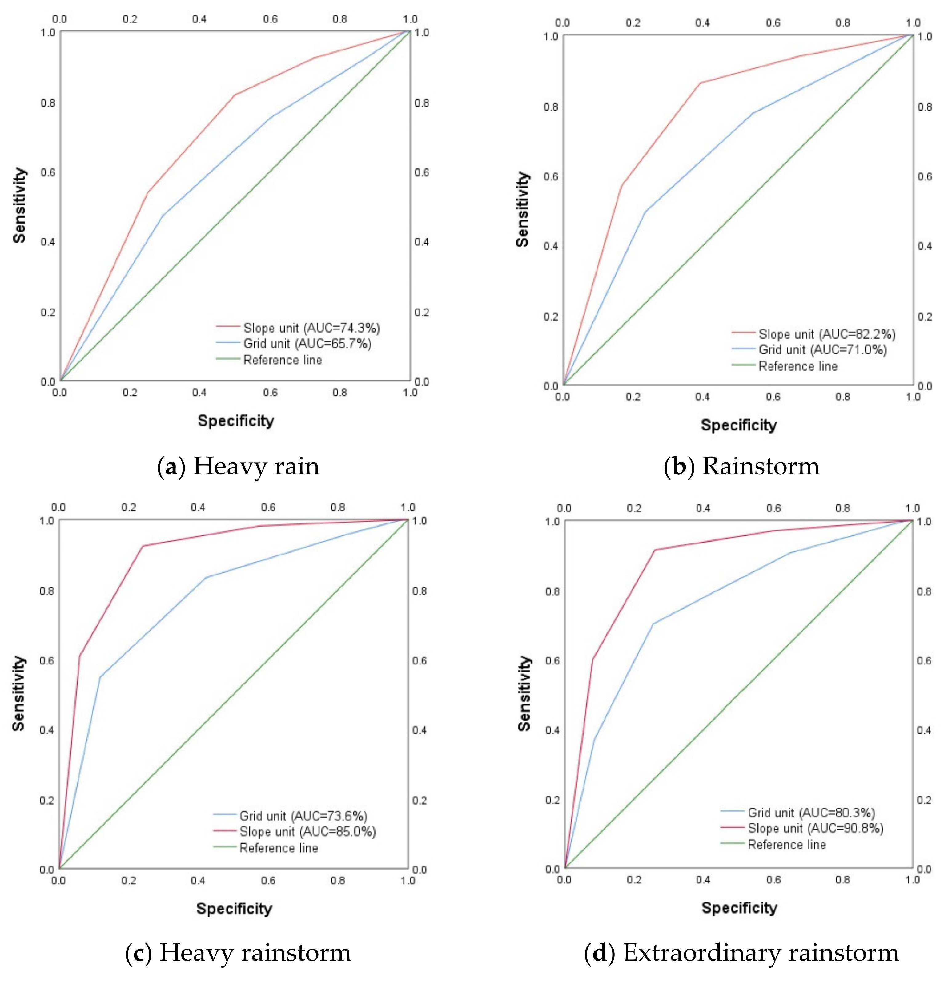 Sustainability 14 16153 g016
