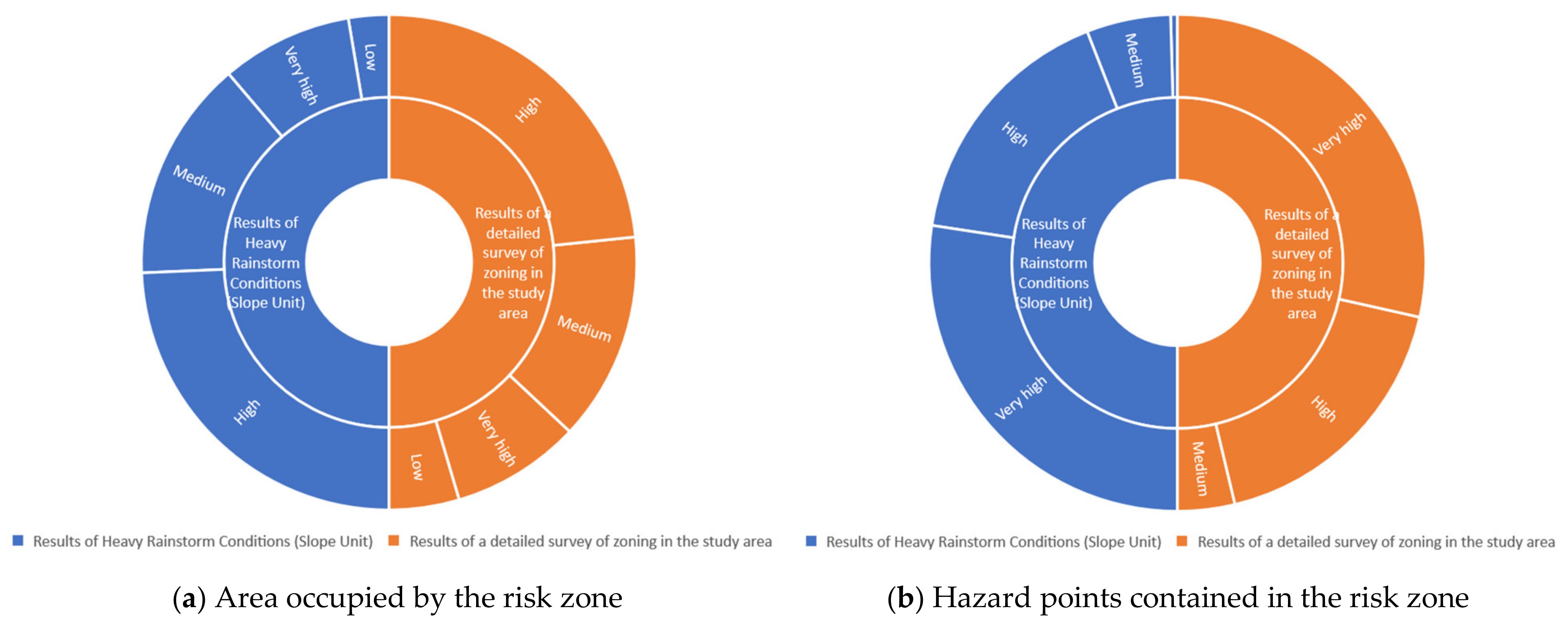 Sustainability 14 16153 g018