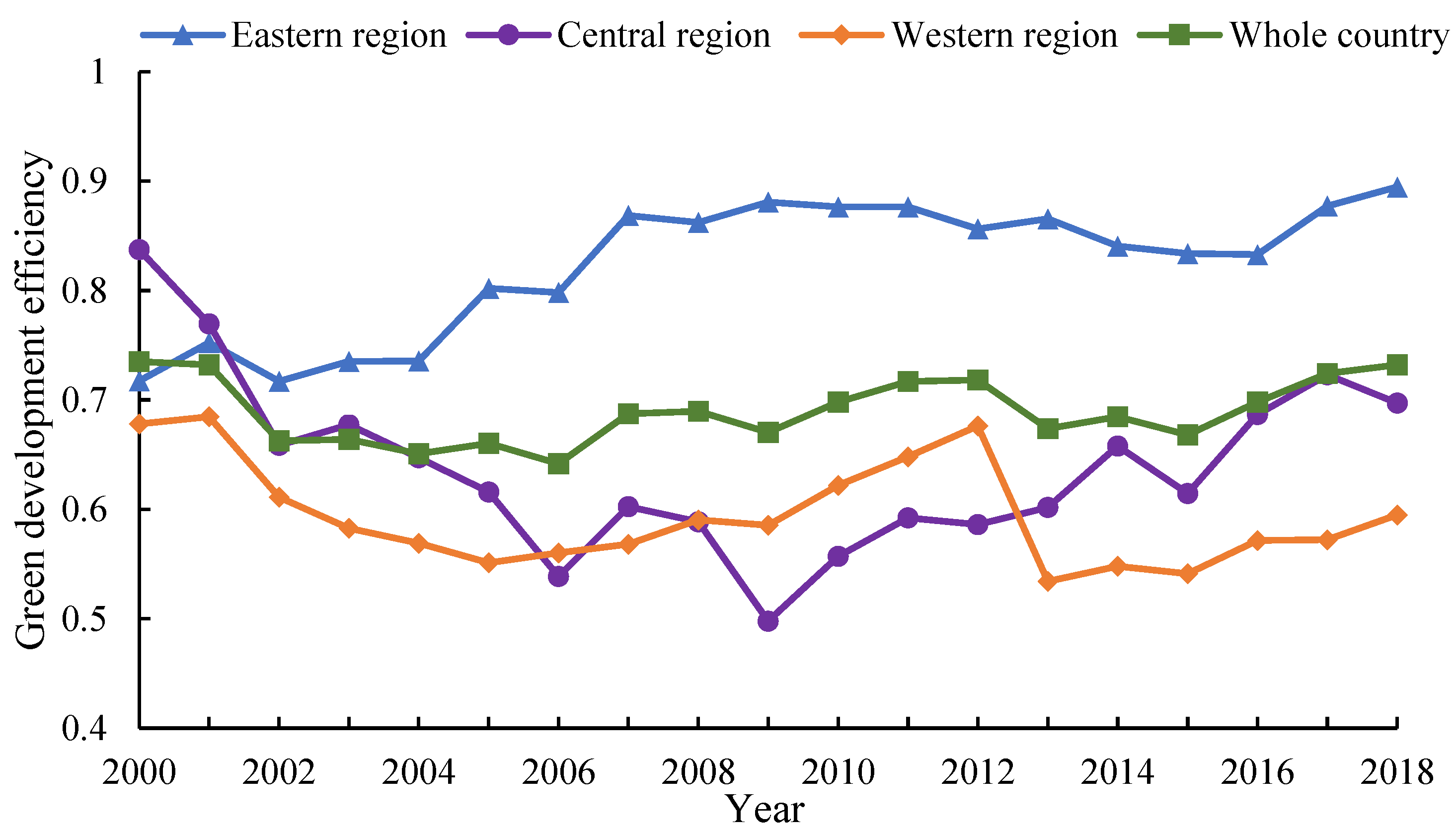 Sustainability 14 16156 g002 550