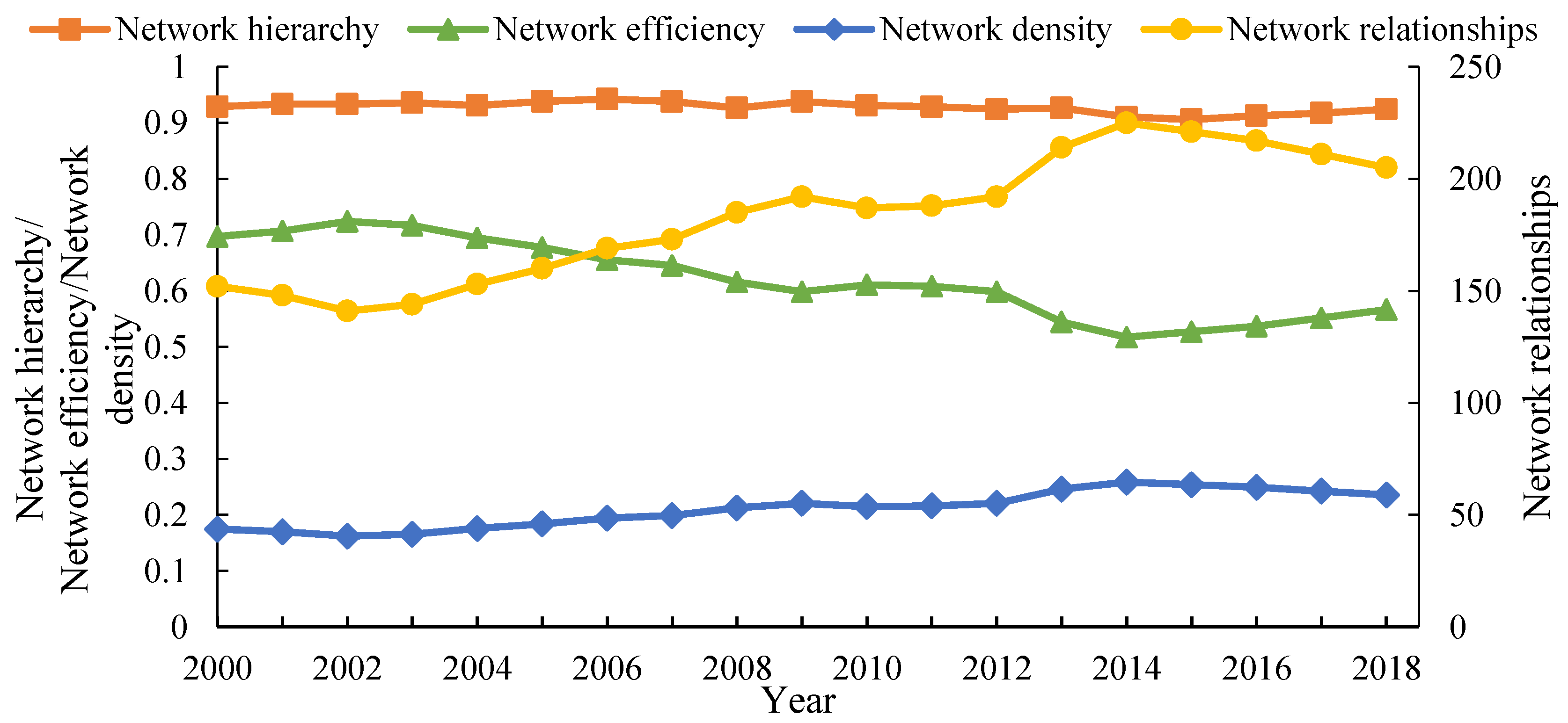 Sustainability 14 16156 g004 550