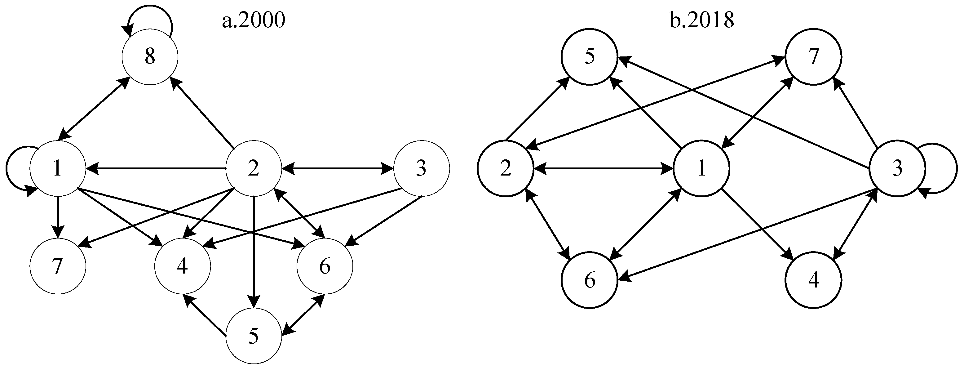 Sustainability 14 16156 g007 550
