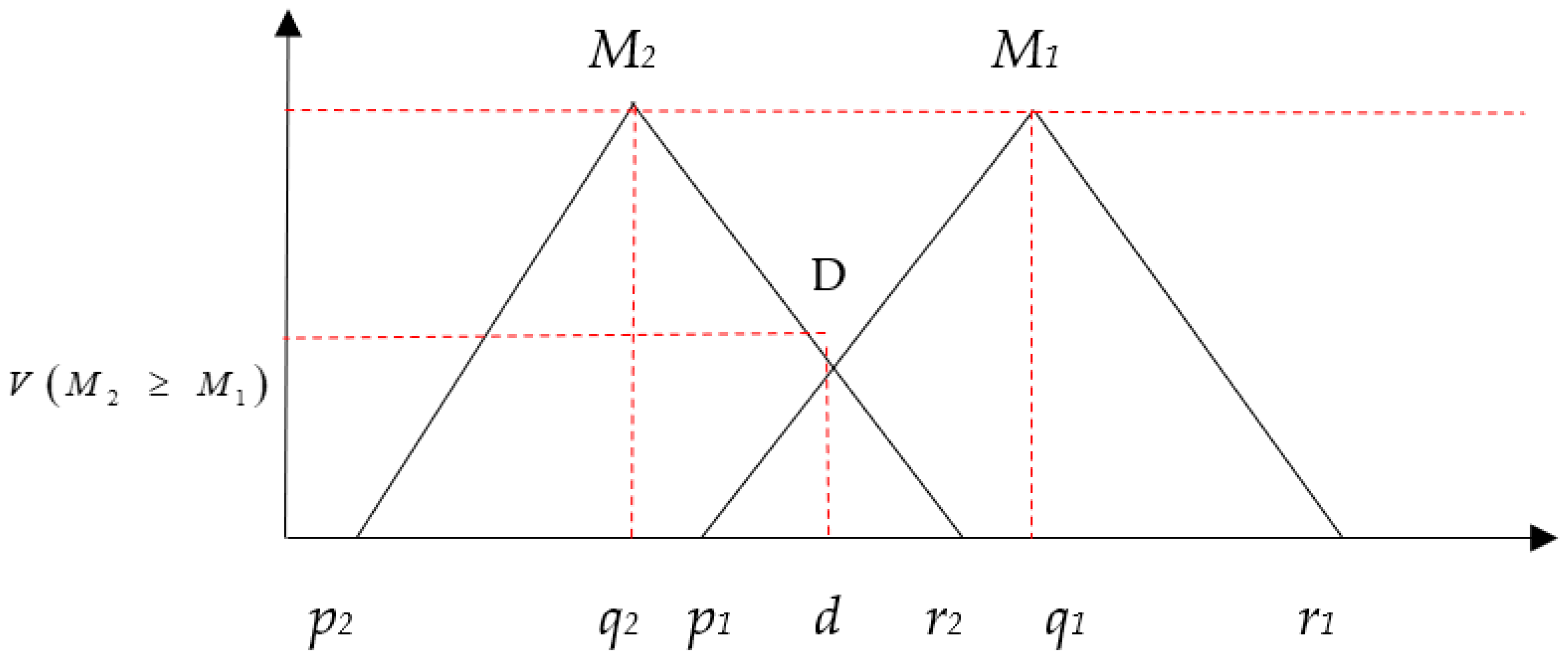 Sustainability 14 16159 g003 Sustainability 14 16159 g003
