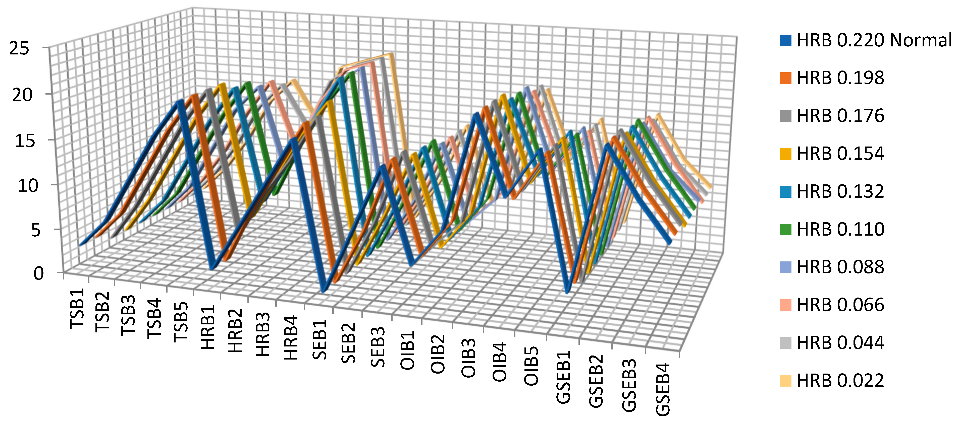 Sustainability 14 16159 g007 Sustainability 14 16159 g007