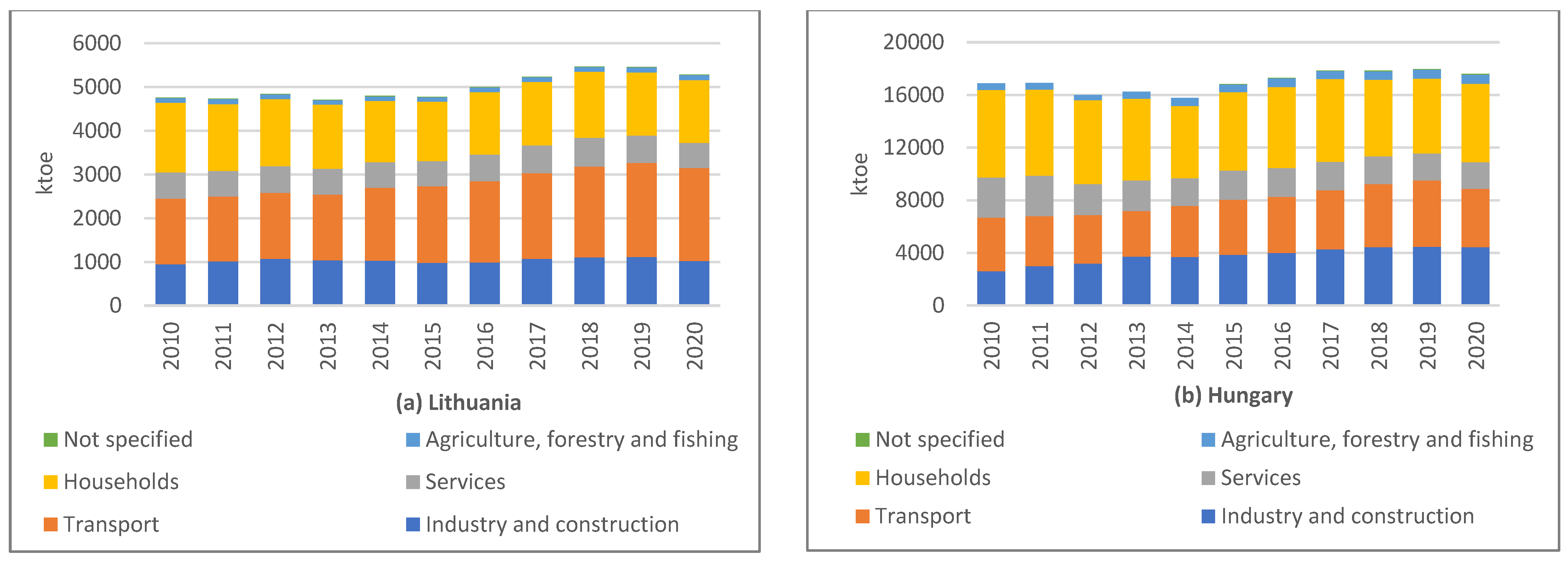 Sustainability 14 16162 g001