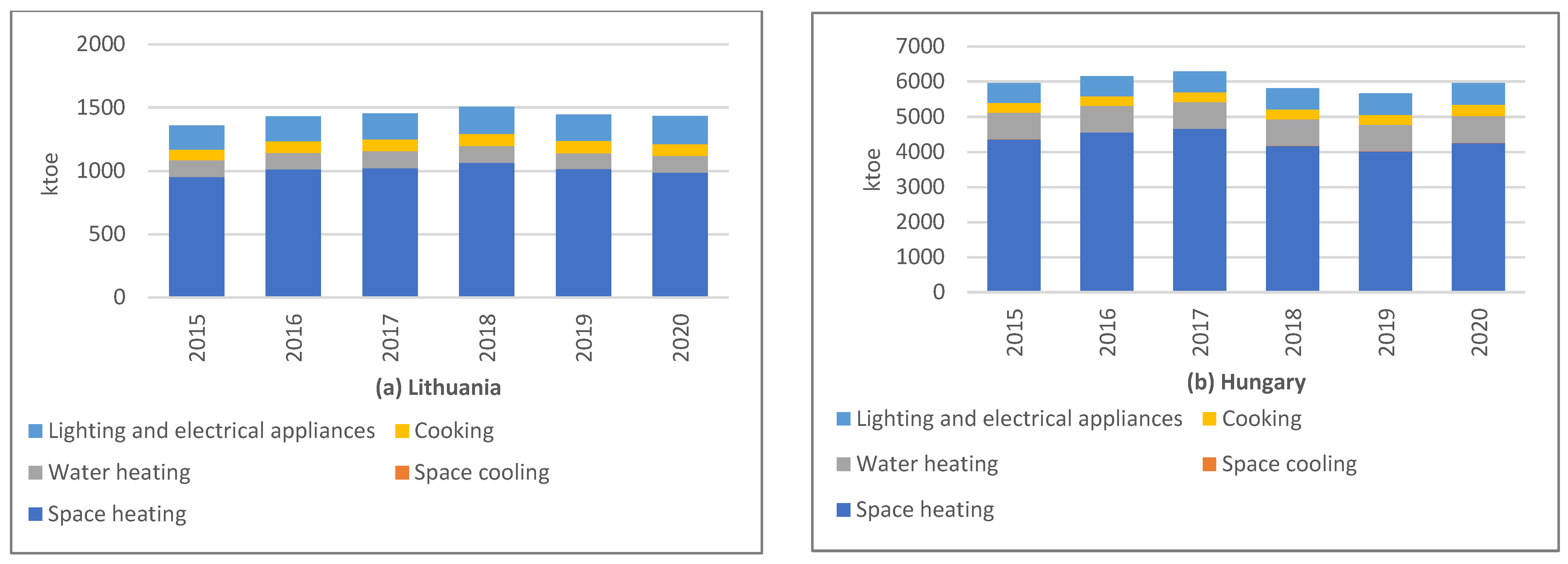 Sustainability 14 16162 g002