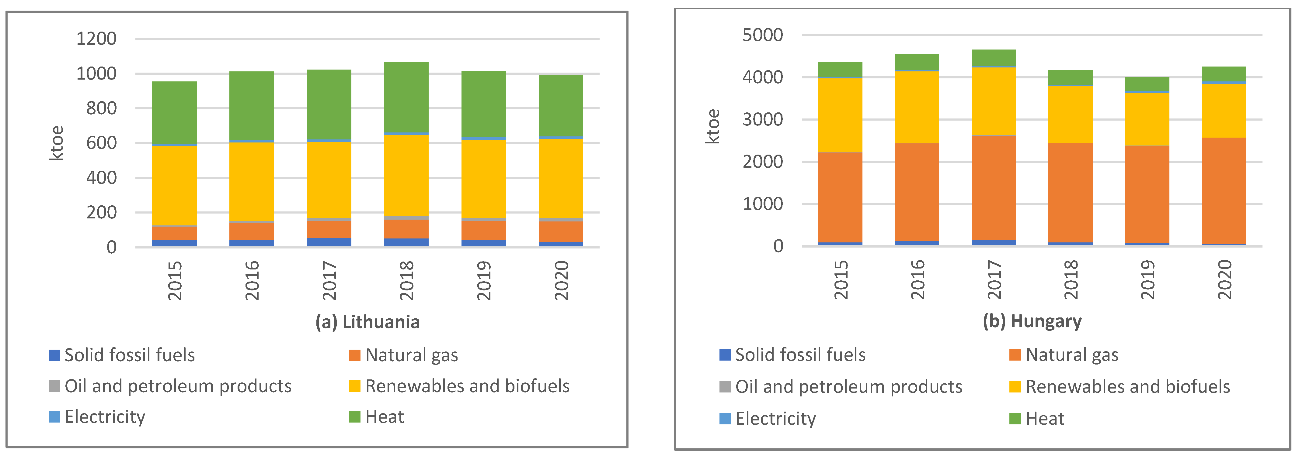 Sustainability 14 16162 g003