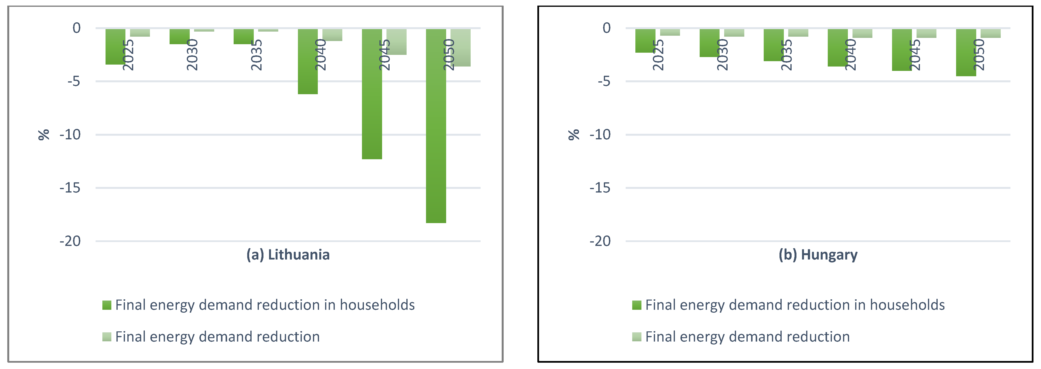 Sustainability 14 16162 g005
