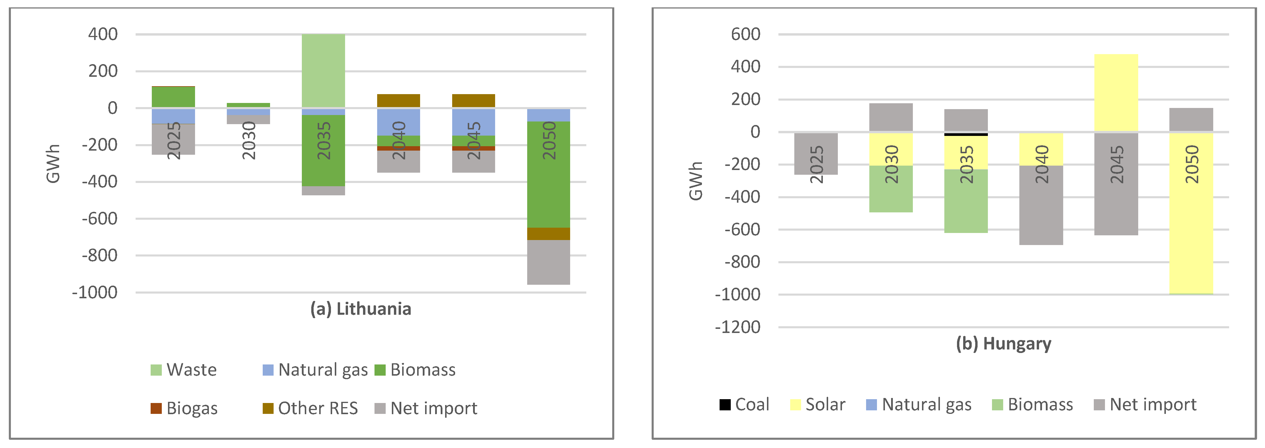 Sustainability 14 16162 g006